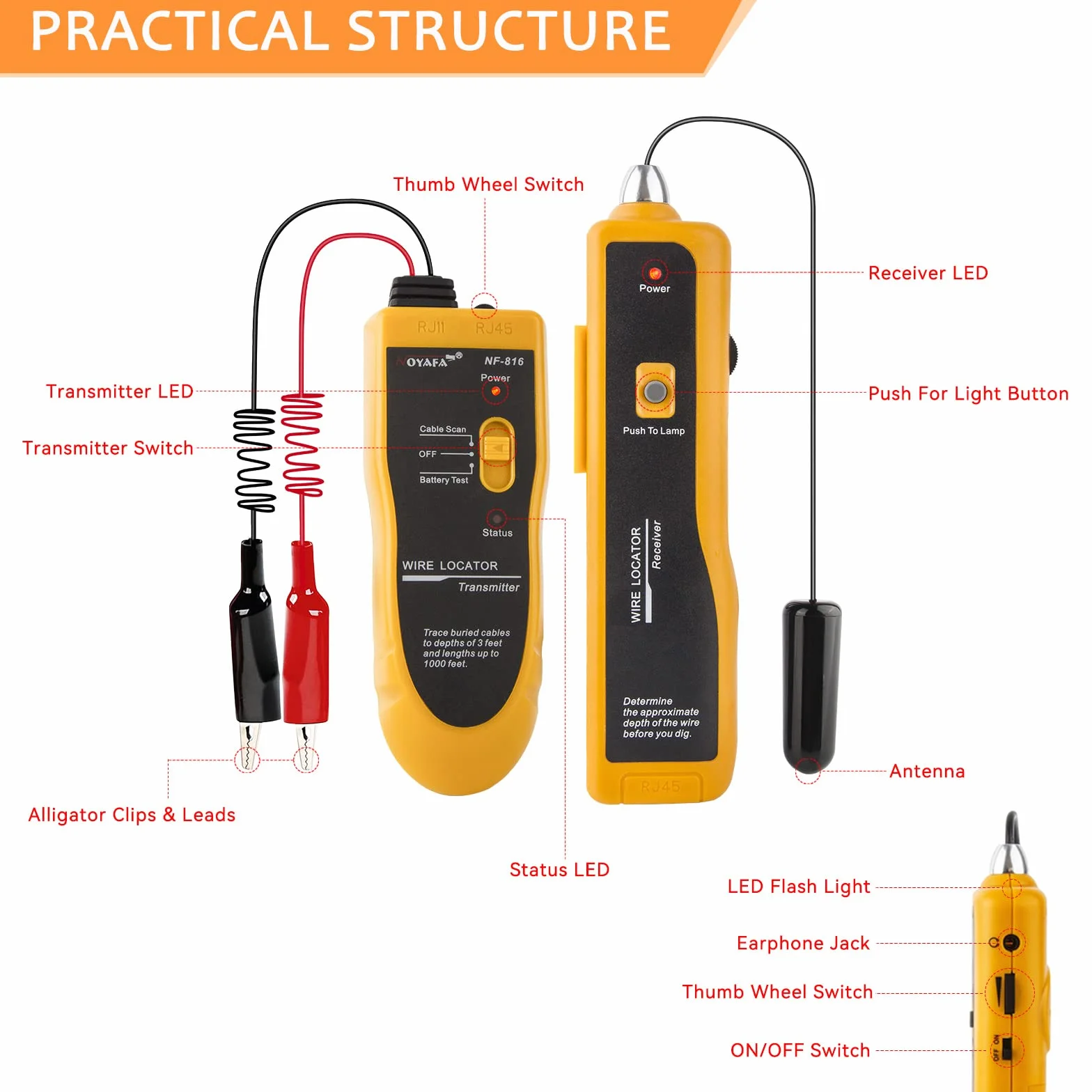 NOYAFA nf-816-c kabel podziemny lokalizator ogrodzenia dla zwierząt domowych, sterowanie zraszaczem, metalowe rury, przewody, drut do telefonu, kabel koncentryczny ze słuchawkami