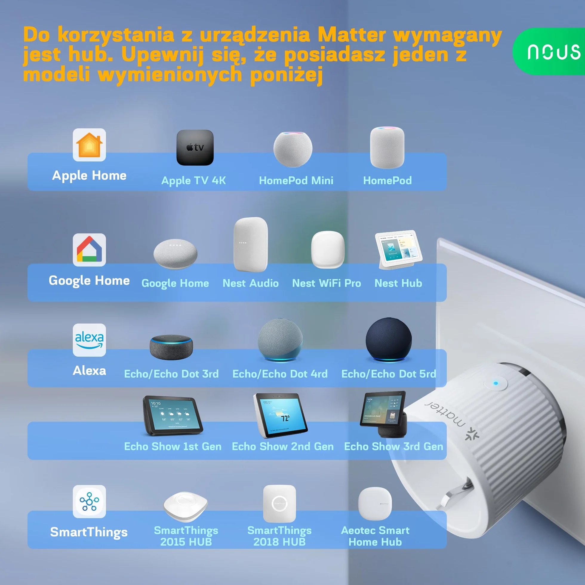 NOUS Matter Inteligentne Gniazdko z Pomiarem Zużycia Energii, Gniazdko WiFi, 16 A 3840 W, Kompatybilne z Alexa, Google Home, Tuya, Apple Home, Smart Things, WiFi 2,4 GHz, Pack of 4