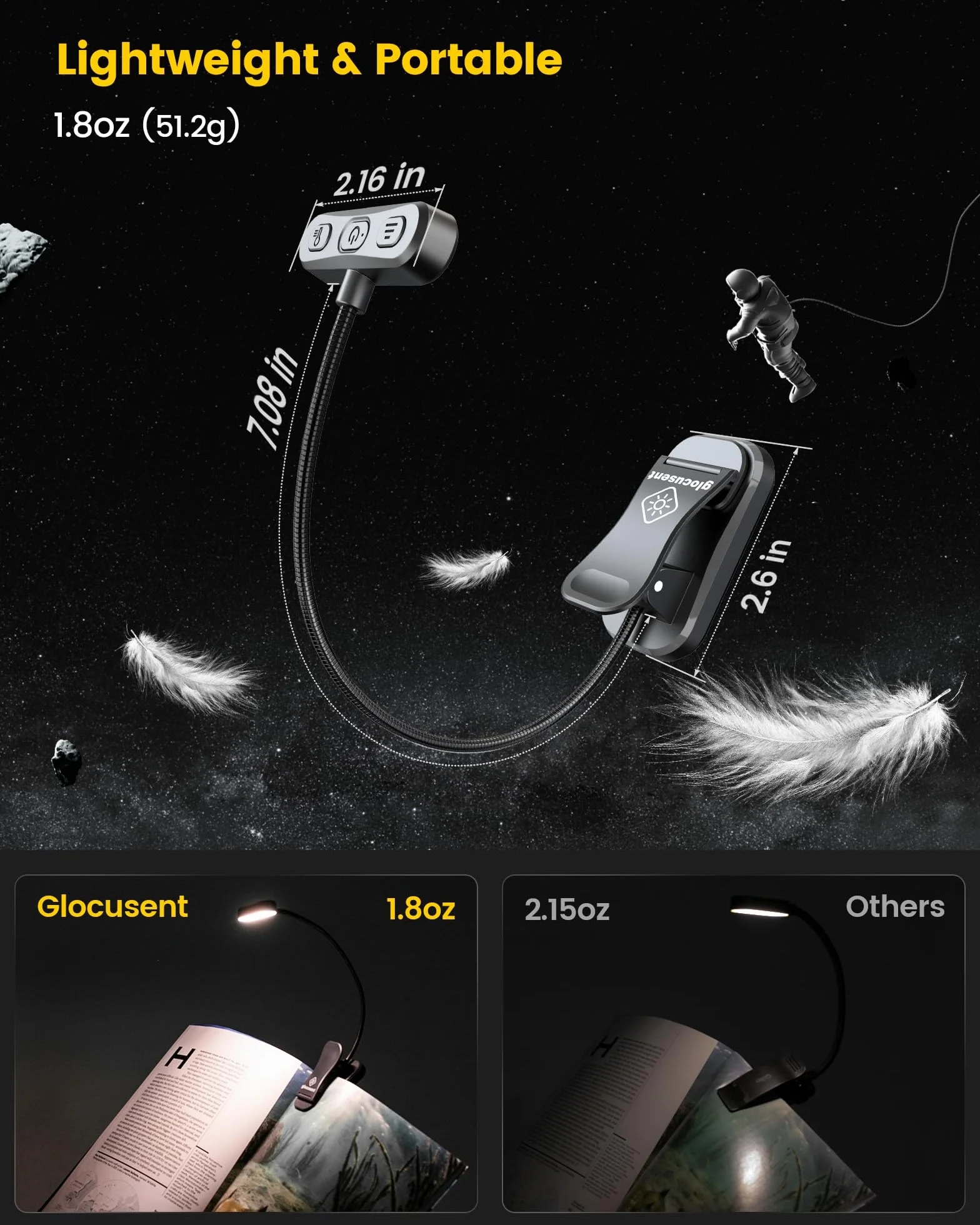Glocusent pozioma lampka ET-Head do czytania w łóżku, lampka Clip on, 3 kolory i 5 jasności, ładowalna i długotrwała, 1,4Oz tylko lampka do czytania, idealna dla miłośników książek