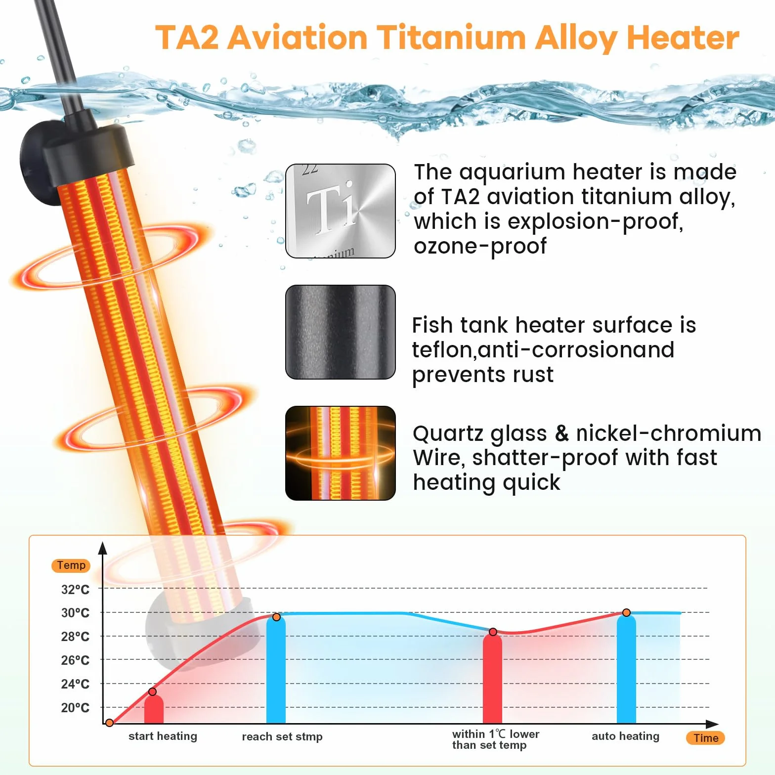 Hygger Grzałka Tytanowa 50W do Akwarium z Wyświetlaczem LED 38-57L Słodka i Słona Woda
