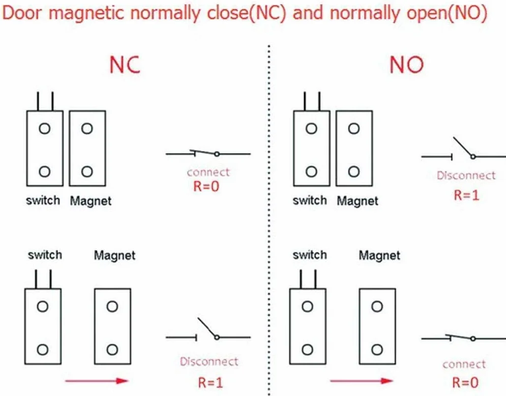 RUNCCI-YUN czujnik magnetyczny Reed NC-NO 300 cm kabel 12 V alarm bezpieczeństwa drzwi okno 4 szt.