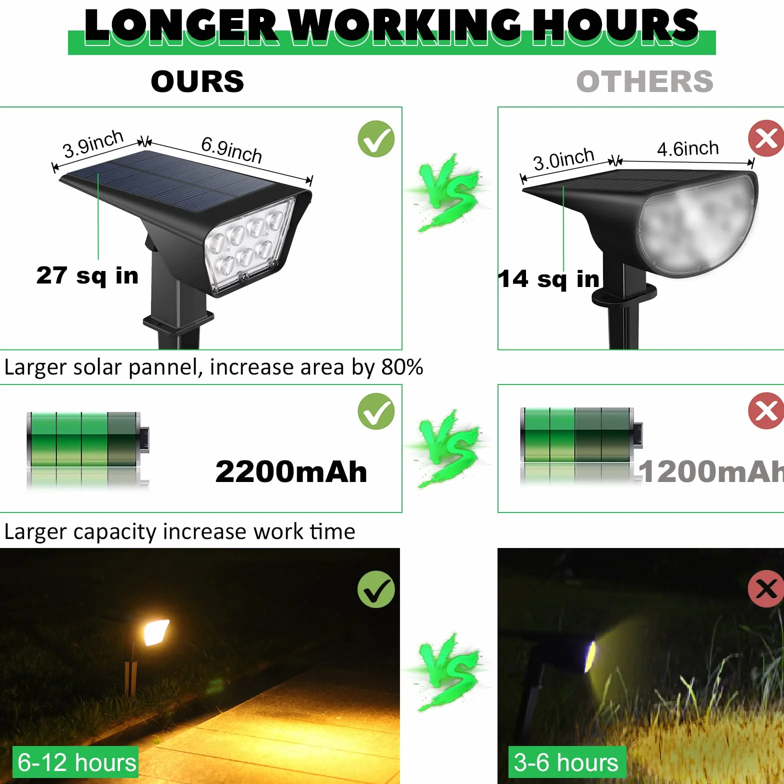 AGOTD Zewnętrzne światła słoneczne lampy ogrodowe IP65 Wodoodporny, ciepły biały 3000K 600LM reflektory słoneczne LED na zewnątrz dekoracyjne na podwórku trawnik basen, 2 sztuki