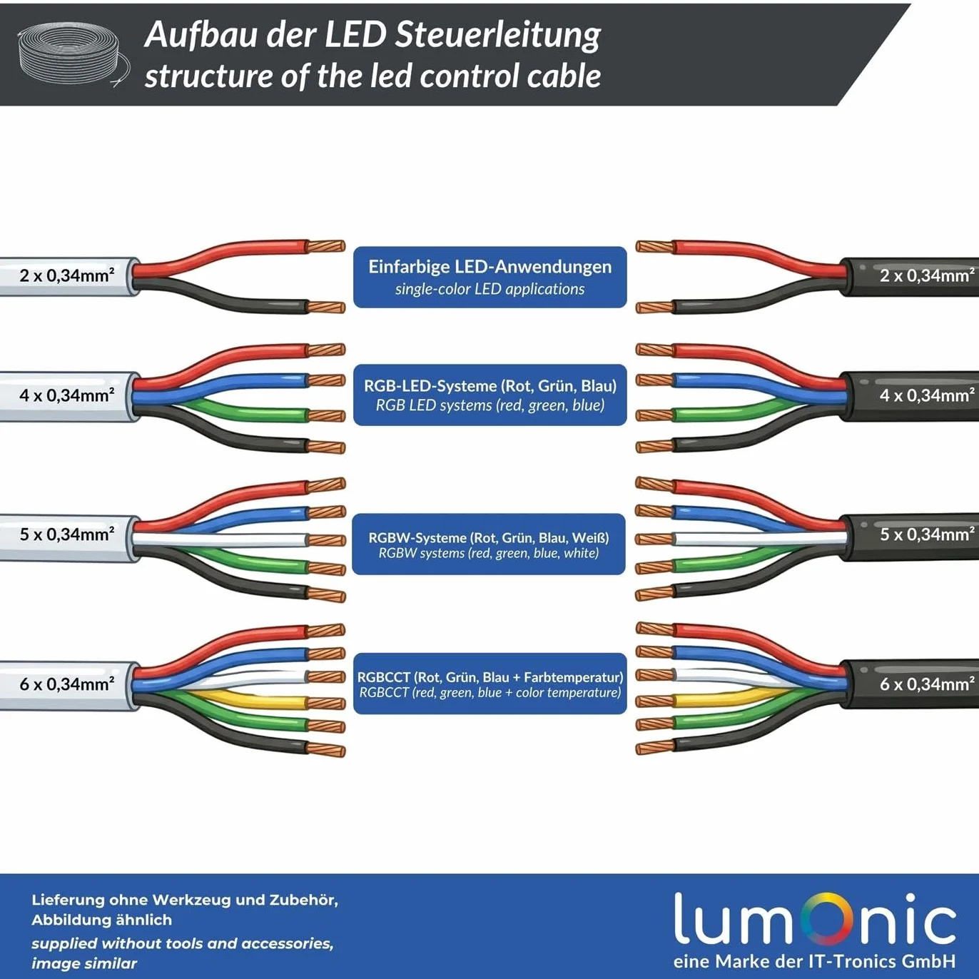 Lumonic 6x0,34mm² RGBW CCT LED Kabel sterujacy 10m | 6-zylowy elastyczny przewód w oslonie | LiYY Rozszerzenie, Kabel zasilajacy, Przewód zasilajacy LED, Kabel sterujacy