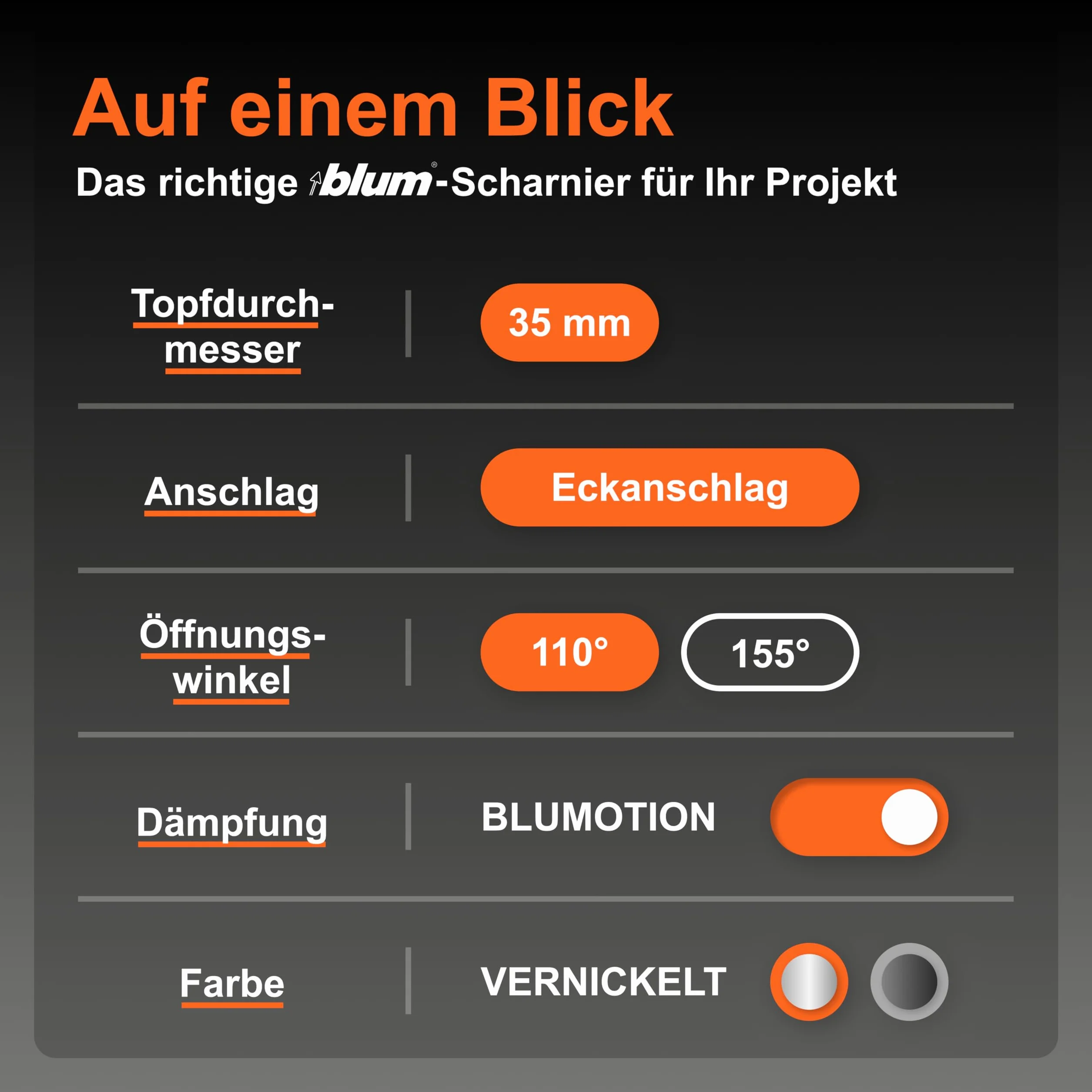 Blum CLIP top BLUMOTION 110° zawias meblowy Soft-close 35 mm, niklowany, nakładany