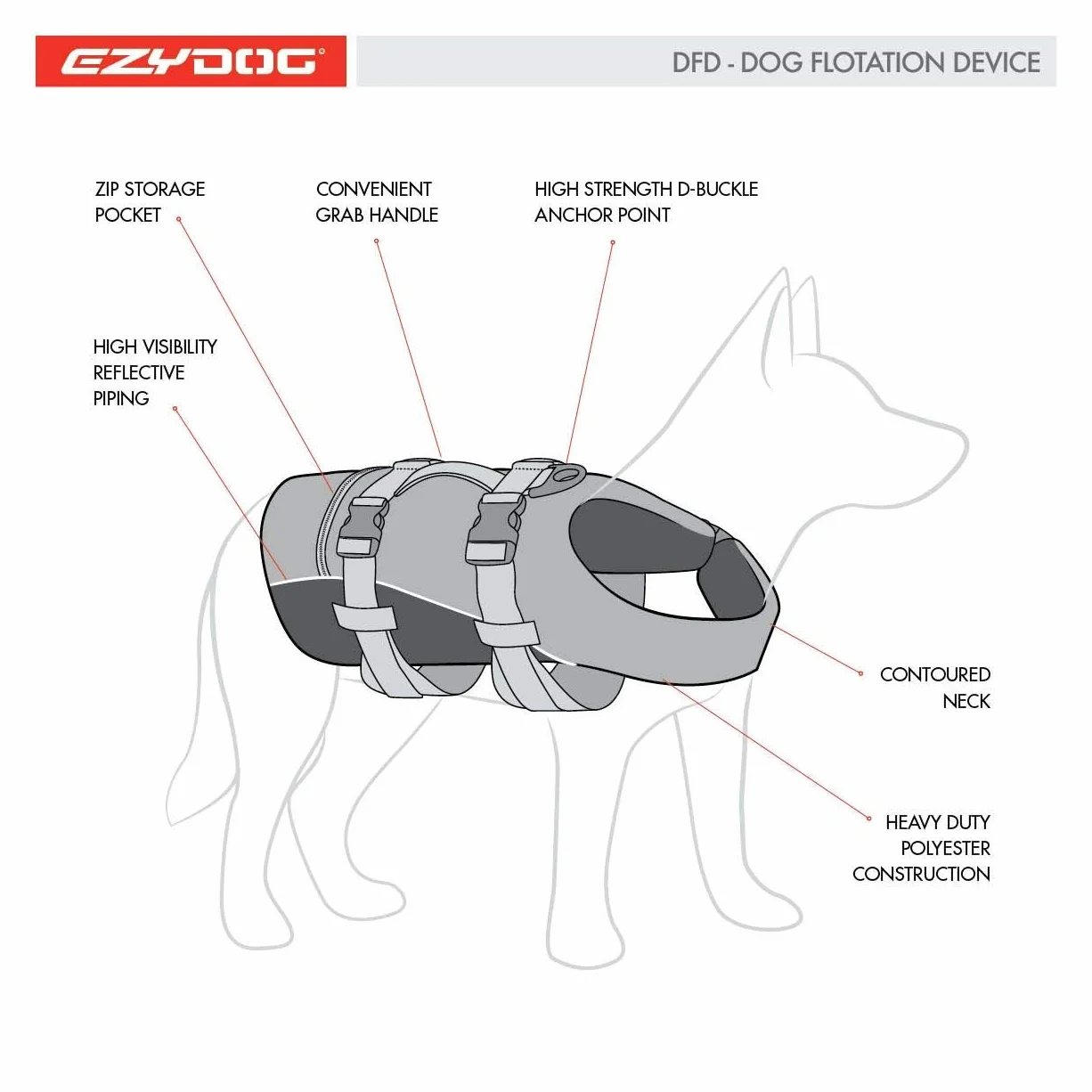 EZYDOG DFD kamizelki ratunkowe dla psów, na łódkę, przyjazne dla psów, deska do wiosłowania, kamizelka ratunkowa dla psa, mała doskonała wyporność, kamizelka ratunkowa dla psa, kamizelka do pływania