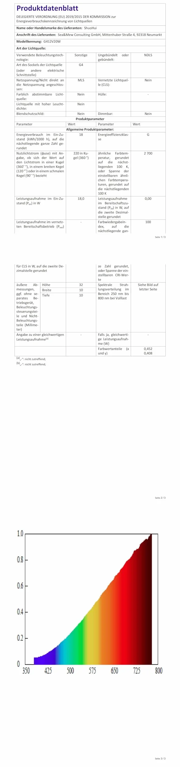 Żarówki halogenowe G4 20W 24V ściemnialne ciepła biel 10 sztuk