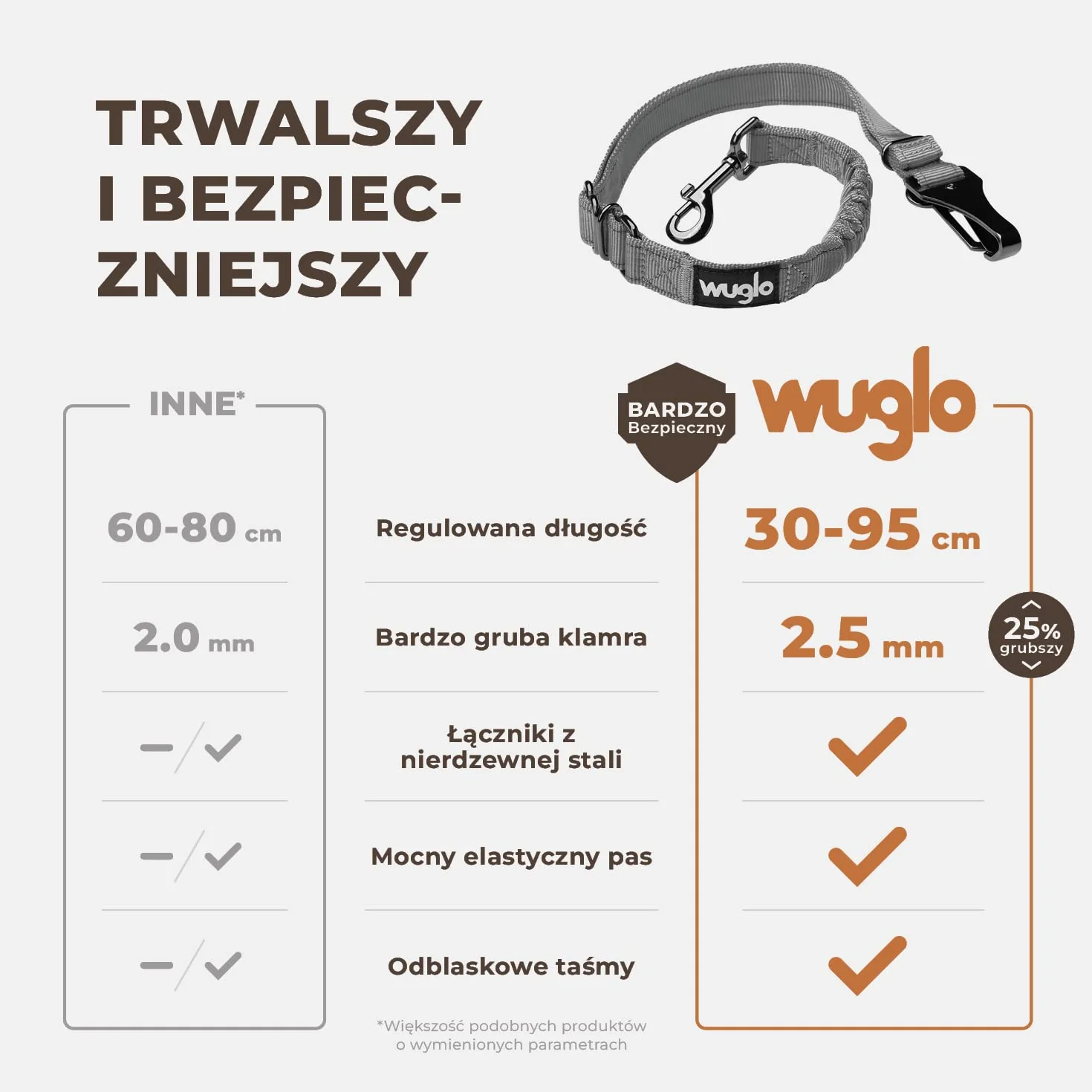 38-95cm Pas Bezpieczeństwa dla Psa – Pasy dla Psa do Samochodu – Wytrzymały i Mocny Pas Samochodowy dla Psa – Elastyczny Pas Bezpieczeństwa dla Psów – Uniwersalne Pasy do Przewozu Psa (Szary)