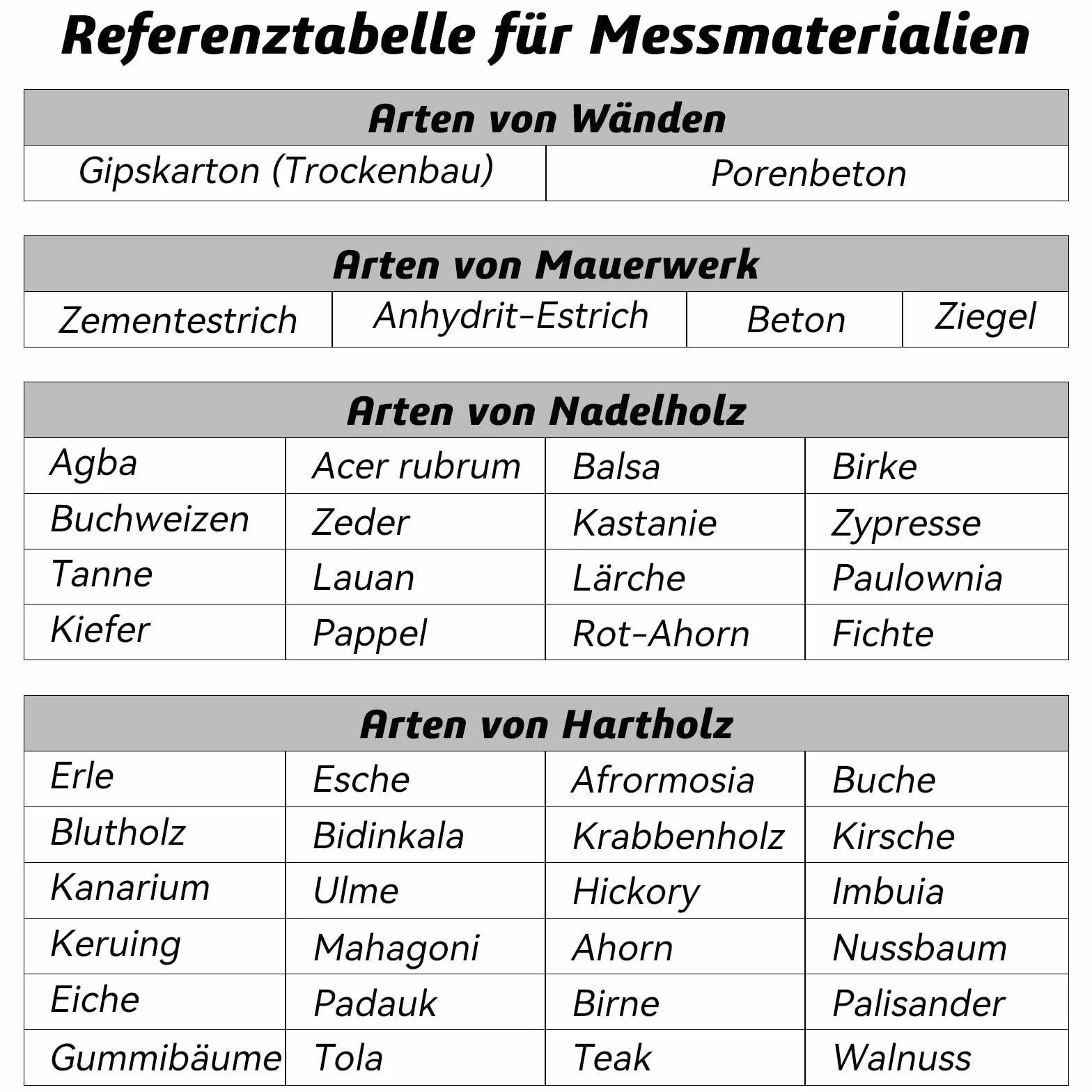 RDINSCOS Bezpinowy miernik wilgotności do ścian, nieinwazyjny, duży, podświetlany wyświetlacz, cyfrowy miernik wilgotności z ładowaniem USB, do drewna, muru, drewna, drewna opałowego, betonu