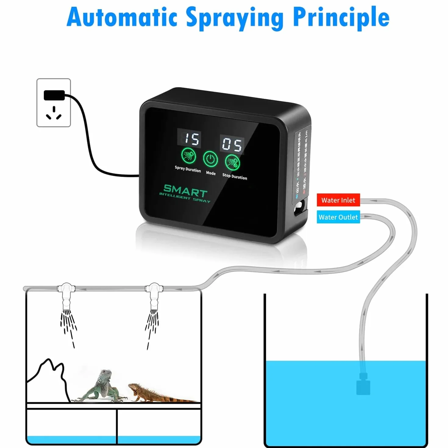 Inteligentny system mgiełki gadów z timerem, automatyczny nebulizator z dyszami natryskowymi 360°, nawilżacz powietrza, terrarium dla kameleonów, płazów, gadów, roślin i ziół