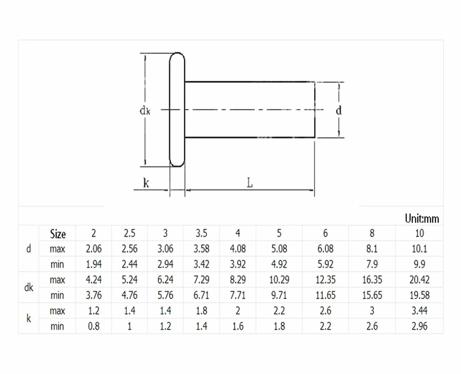 2~100 szt. nitów miedzianych pełnych z łbem płaskim(M5X6)