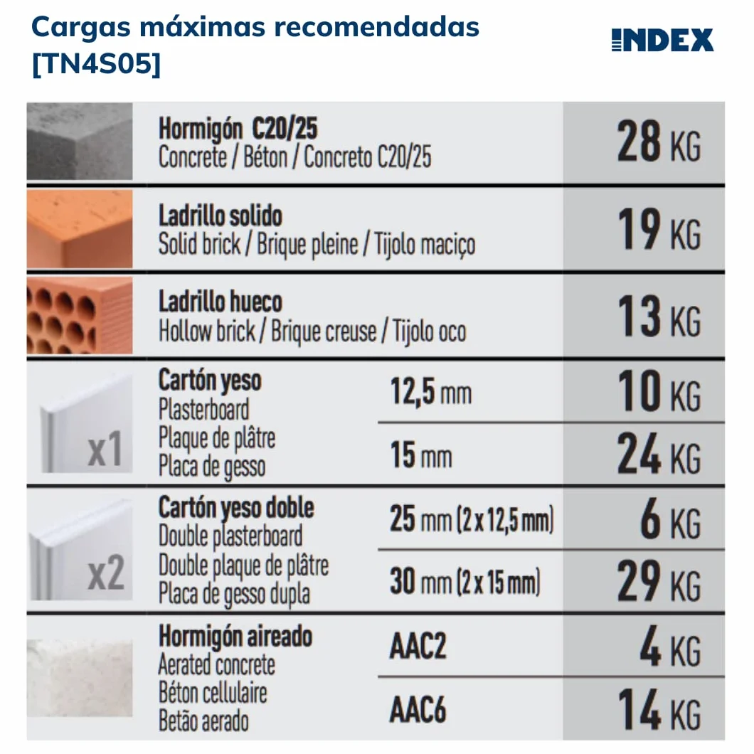 INDEX Fixing Systems TN4S 4-segmentowy pakiet 100 kołków do wszystkich rodzajów materiałów (nylon, 5 x 25 mm, średnica 5 mm)