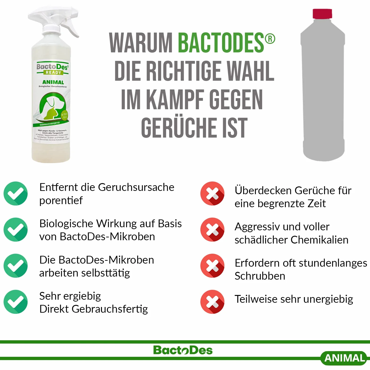 BactoDes Animal Ready enzymatyczny środek do usuwania zapachów i plam w sprayu 1 l