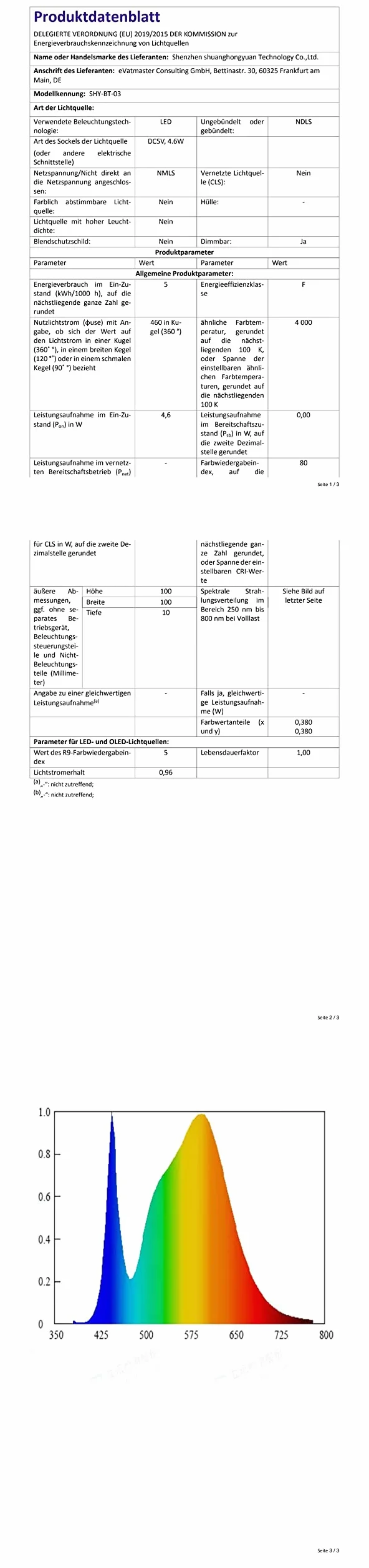 Podświetlenie LED tła TV, 4M pasek LED RGBIC do telewizorów LED o przekątnej 40-75 cali i monitorów PC, z sterowaniem przez aplikację i ulepszoną 2.4G RF zdalnym sterowaniem, synchronizacja z