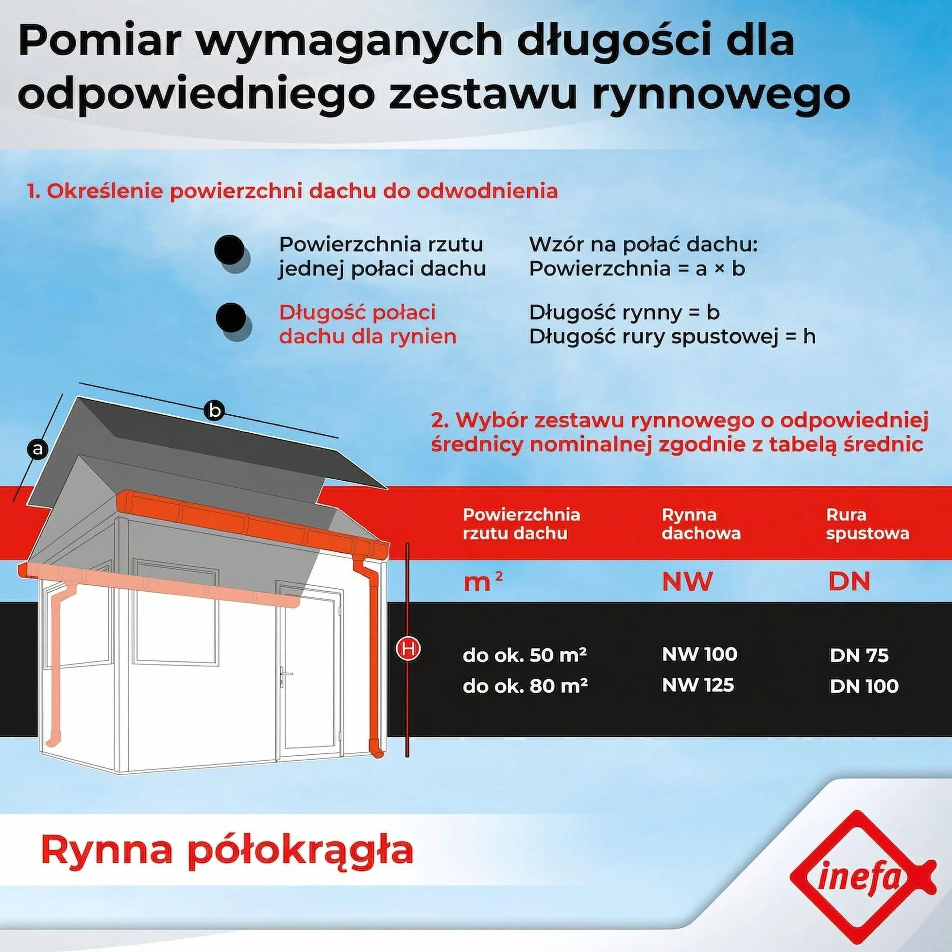INEFA zestaw rynnowy PVC NW100 100 mm półokrągły 5 m antracyt