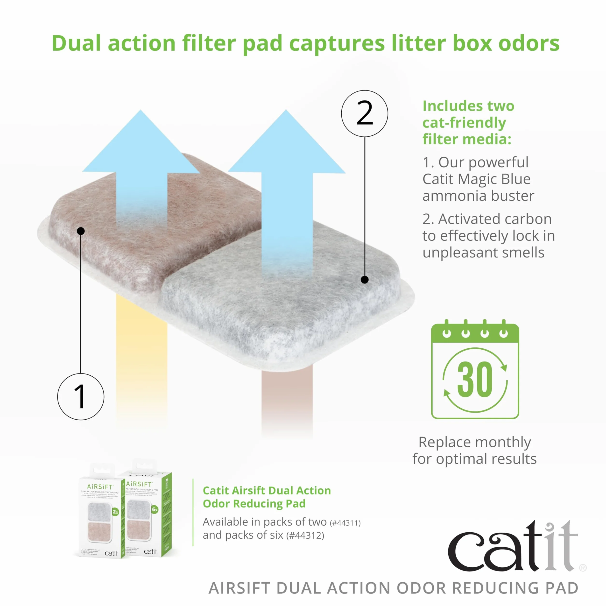 Catit AiRSiFT Dual Action Pad, podkładka zapachowa kuwety, 2 sztuki