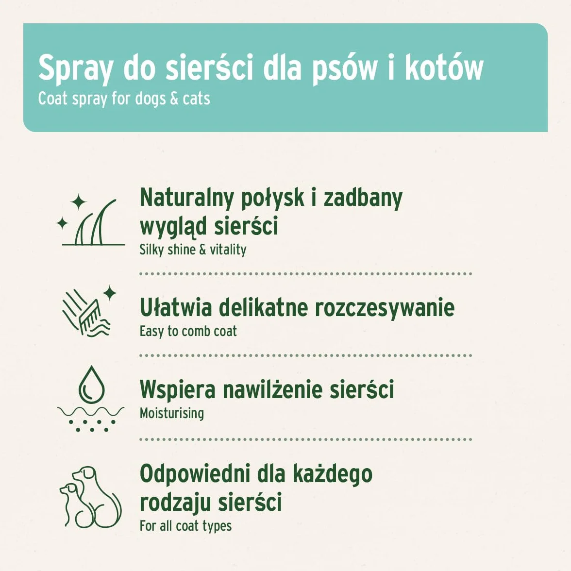 AniForte Spray Pielęgnacyjny do Sierści Kokos 200 ml – olej kokosowy, nawilżenie, połysk