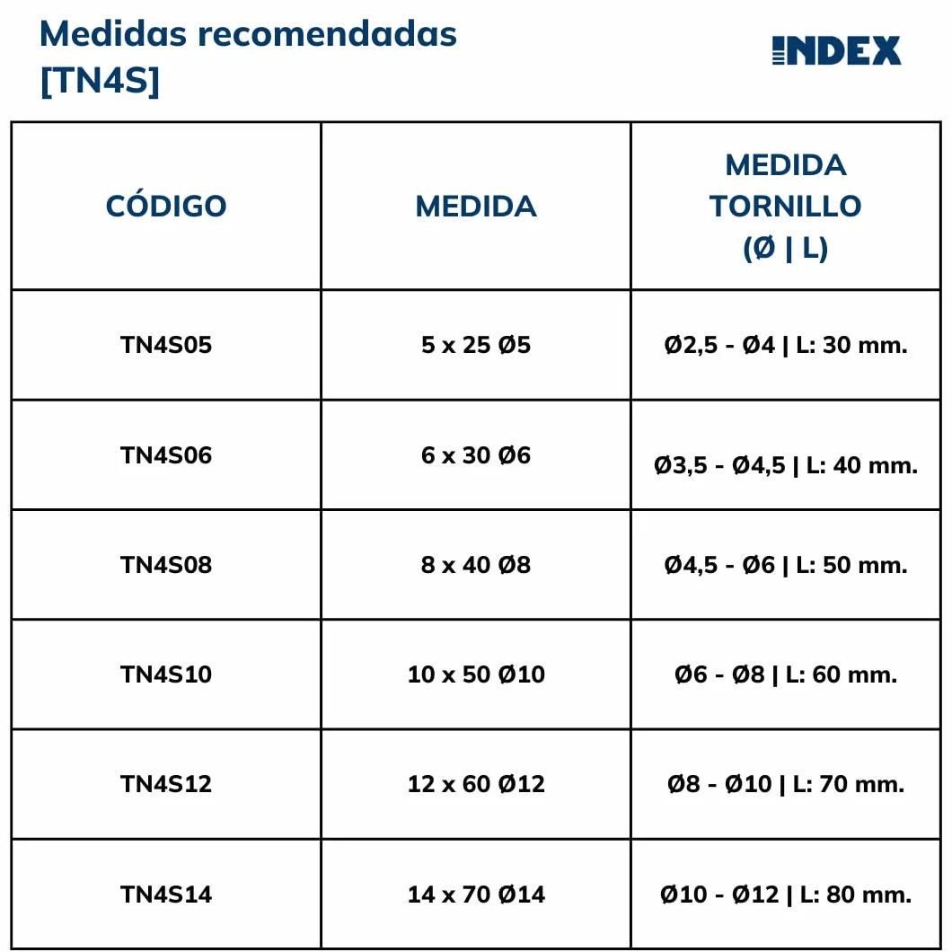 INDEX Fixing Systems TN4S 4-segmentowy pakiet 100 kołków do wszystkich rodzajów materiałów (nylon, 5 x 25 mm, średnica 5 mm)