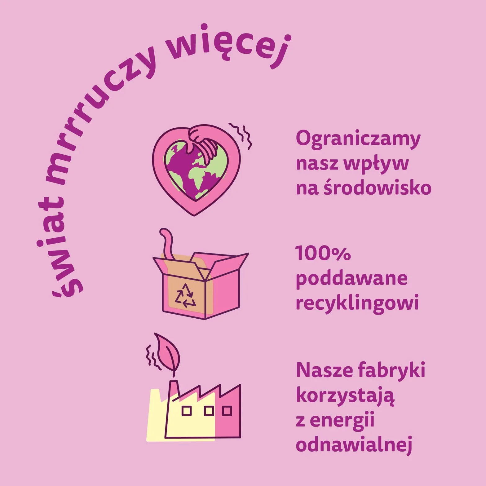 WHISKAS MOKRA KARMA DLA KOTA WOŁOWINA KURCZAK JAGNIĘCINA DRÓB W SOSIE SASZETKI 40X85 G