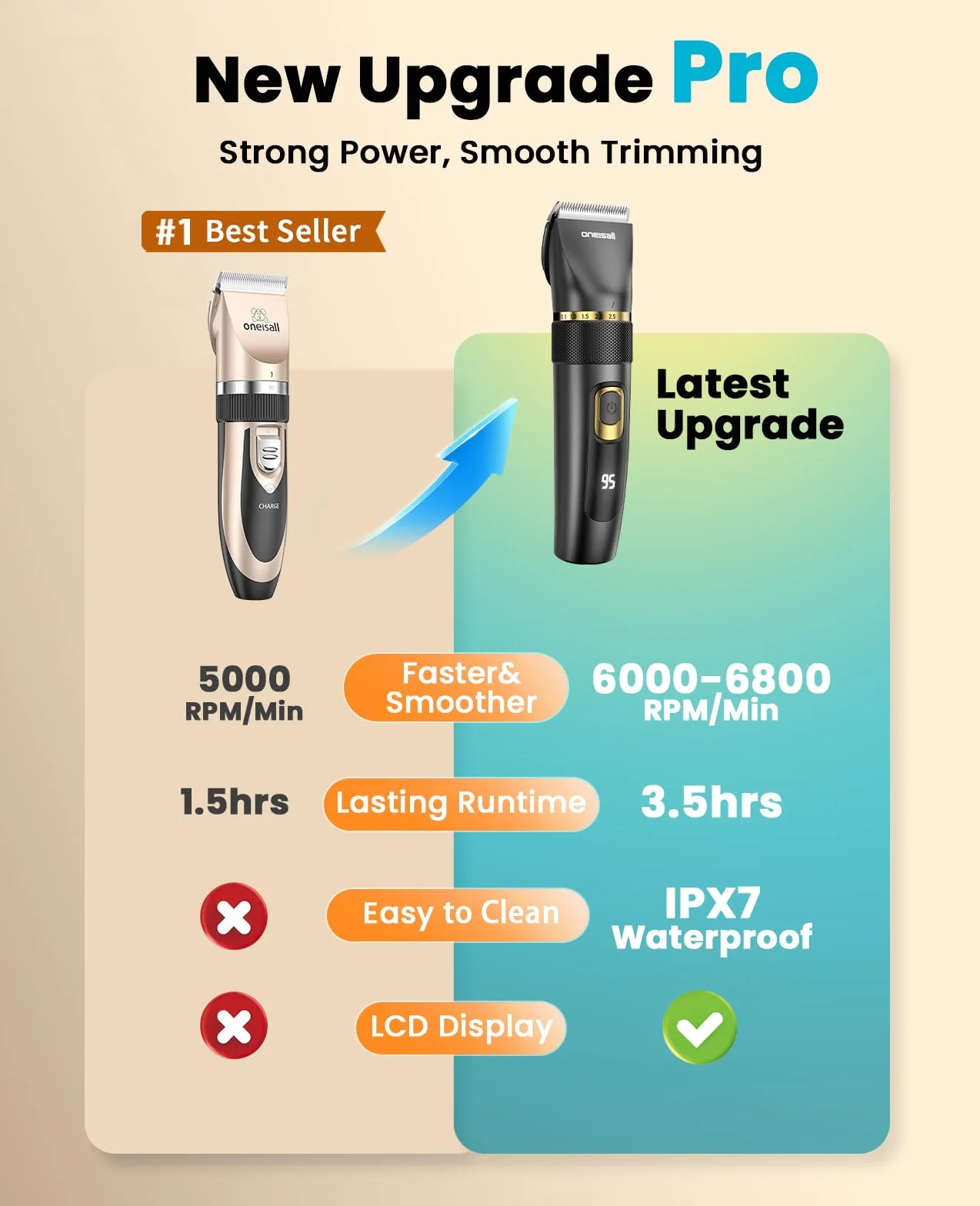 oneisall Cicha maszynka do strzyżenia psów Upgrade Pro, profesjonalna maszynka do strzyżenia psów i kotów, 2000 mAh, możliwość ponownego ładowania, IPX7, wodoszczelna maszynka do strzyżenia sierści