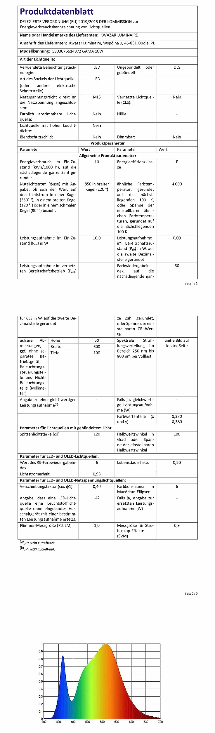 Kwazar - Lampa LED do Lustra GAMA 10W 60CM, 730lm, 4000K Neutralna Biel, IP44 – Kinkiet Łazienkowy, Lampka Meblowa i Oświetlenie Ścienne - Niskie Zużycie Energii