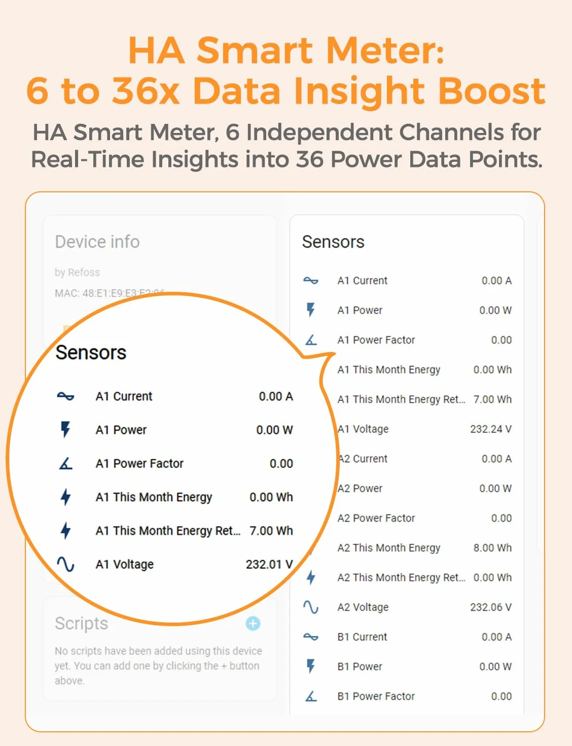 Refoss EM06 inteligentny 3-fazowy licznik energii z Home Assistant, licznik prądu WLAN i Bluetooth, inteligentny miernik z 6 kanałami pomiarowymi (150 A), pomiar zużycia w czasie rzeczywistym,