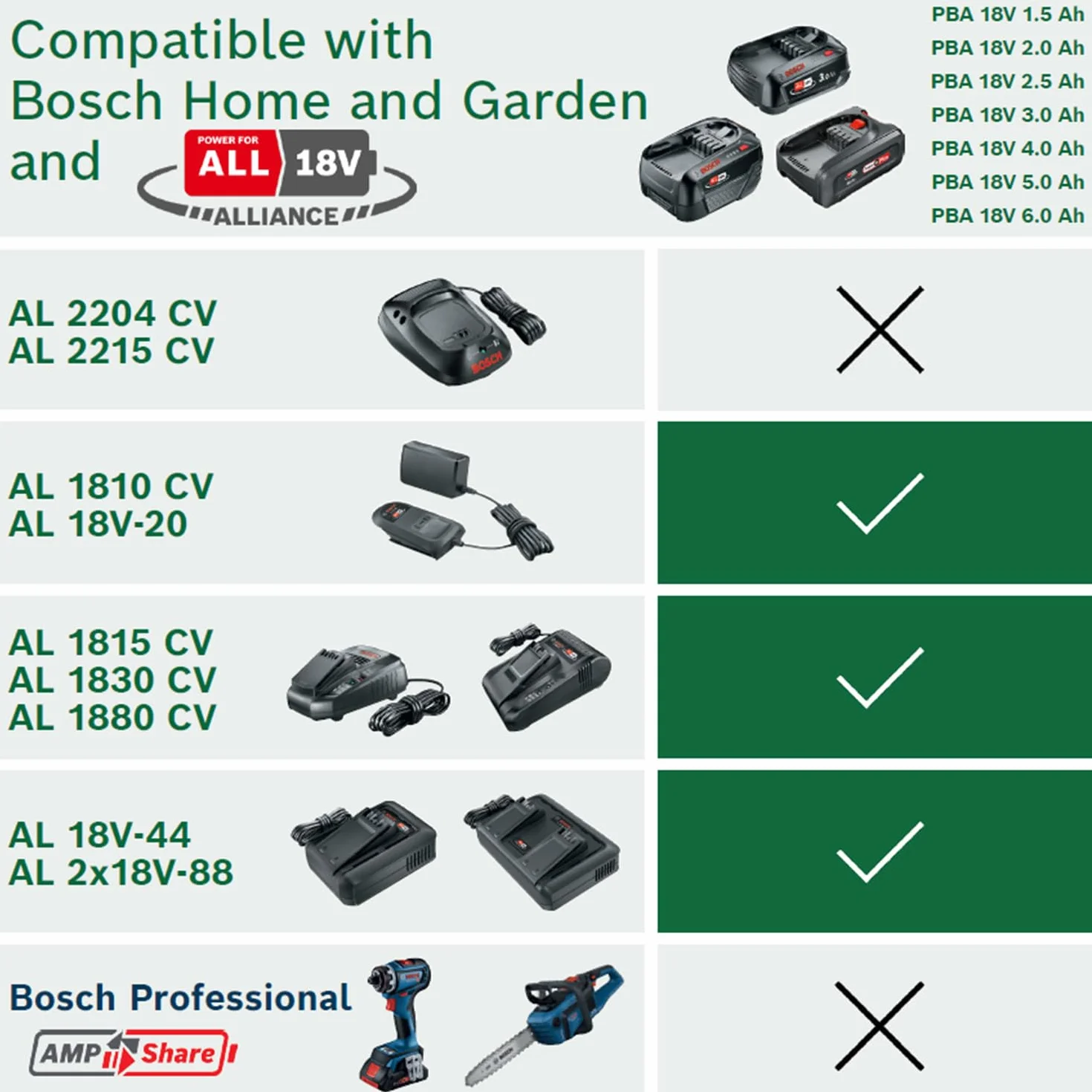 Bosch Starter Set 18V - akumulator i szybka ładowarka (1 akumulator Li-ion 4,0 Ah, szybka ładowarka POWER FOR ALL 18V Alliance)