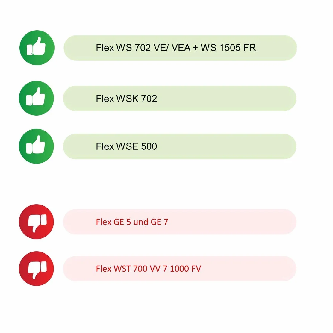 Tuleja wału napędowego do szlifierek Flex WSE500, WS 702, WSK 702, WS 1505FR, Timbertech TBSLF 01/02/03/04, Menzer, Zollernalb