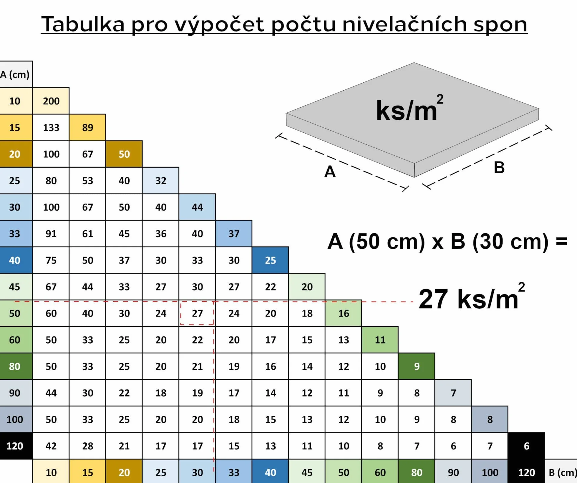 LEVEL SYSTEM PRESS praktyczne szczypce do poziomowania płytek