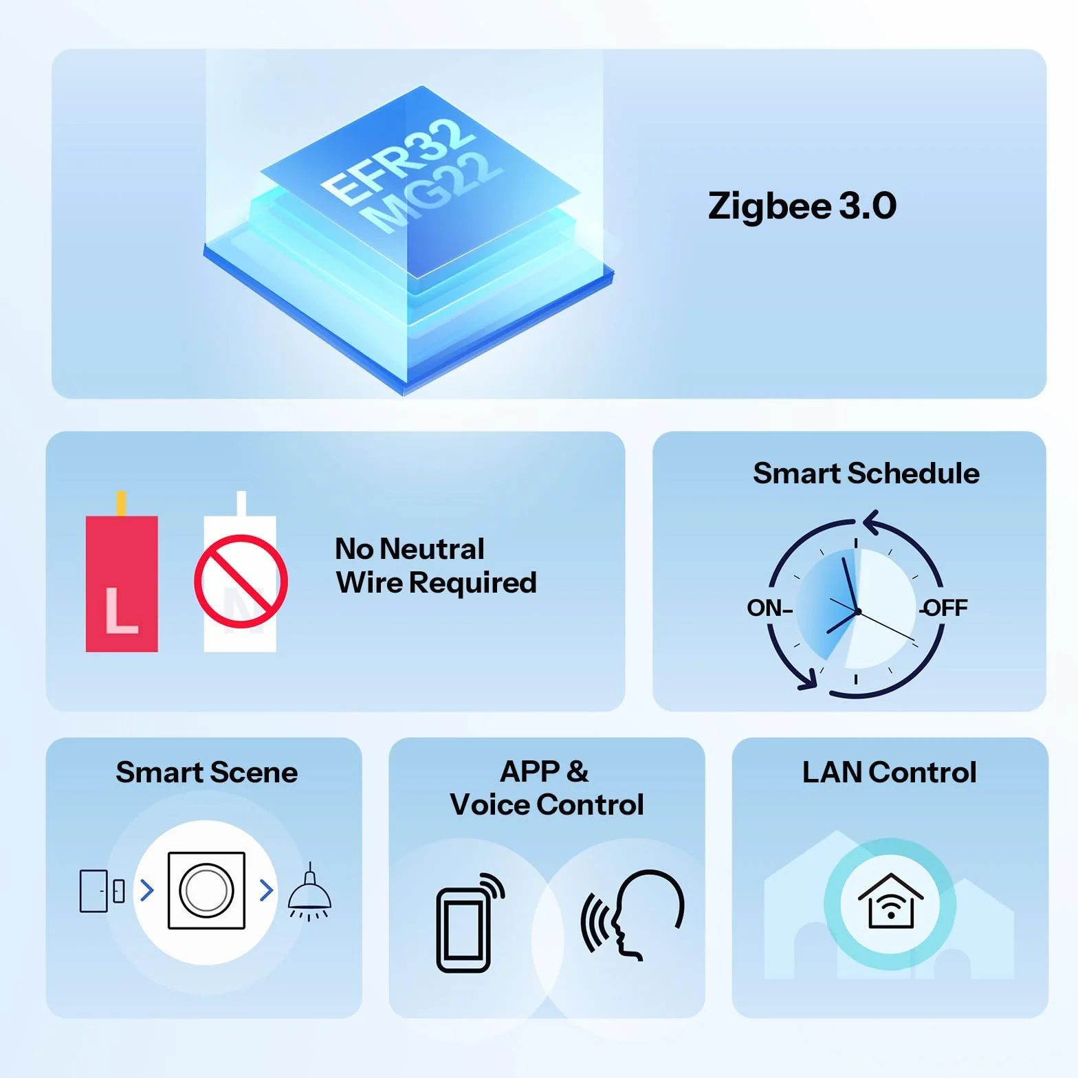 SONOFF Fusion, Orb-ZBW1L(ZBMINIL2-E) Inteligentny Przełącznik Ścienny Zigbee 3.0, Bez Przewodu Neutralnego, 1-obwodowy Łącznik Światła, Obciążenie 6A, Kompatybilny z Home Assistant