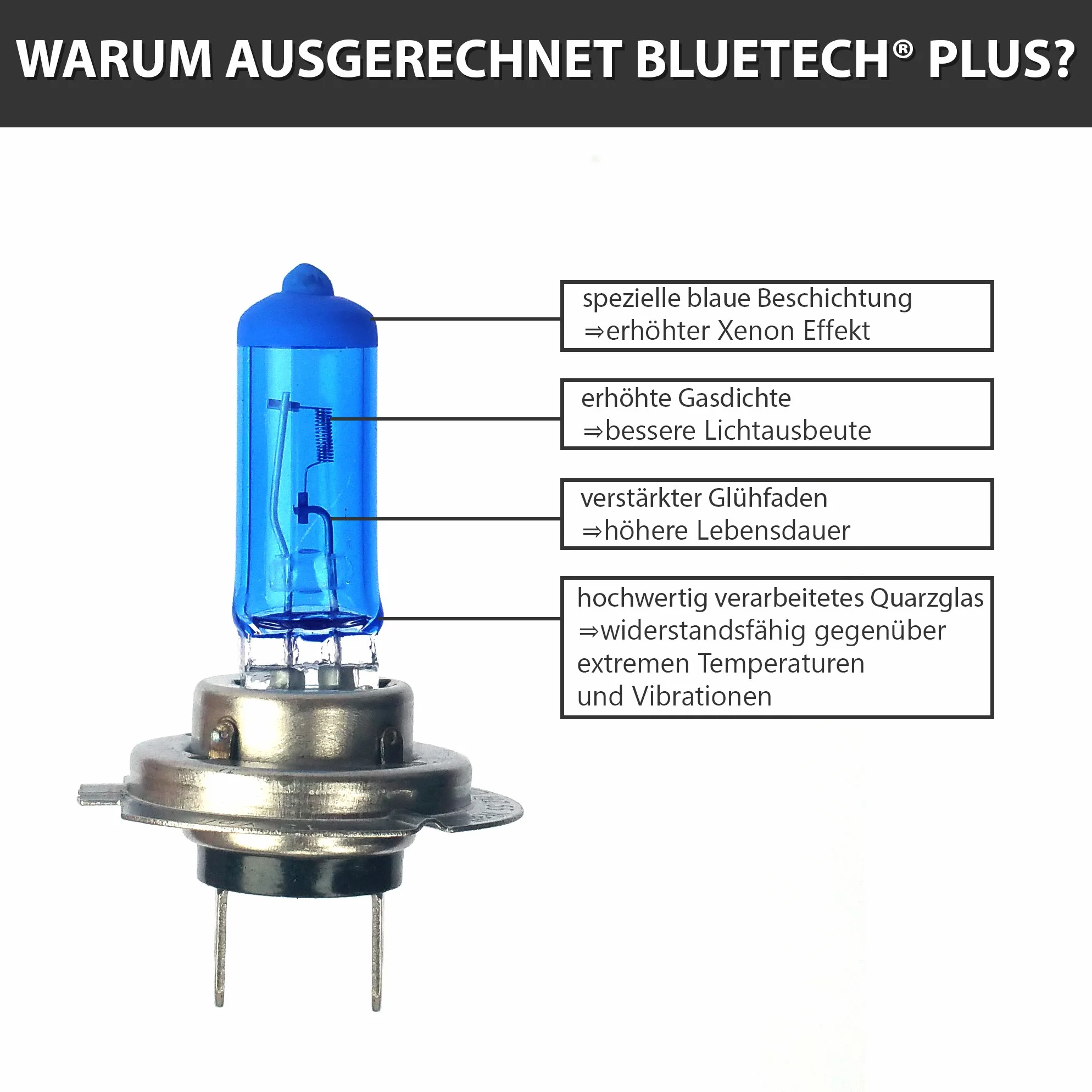 BLUETECH żarówki HIR2 9012 55W 7500K optyka ksenonowa Px22d
