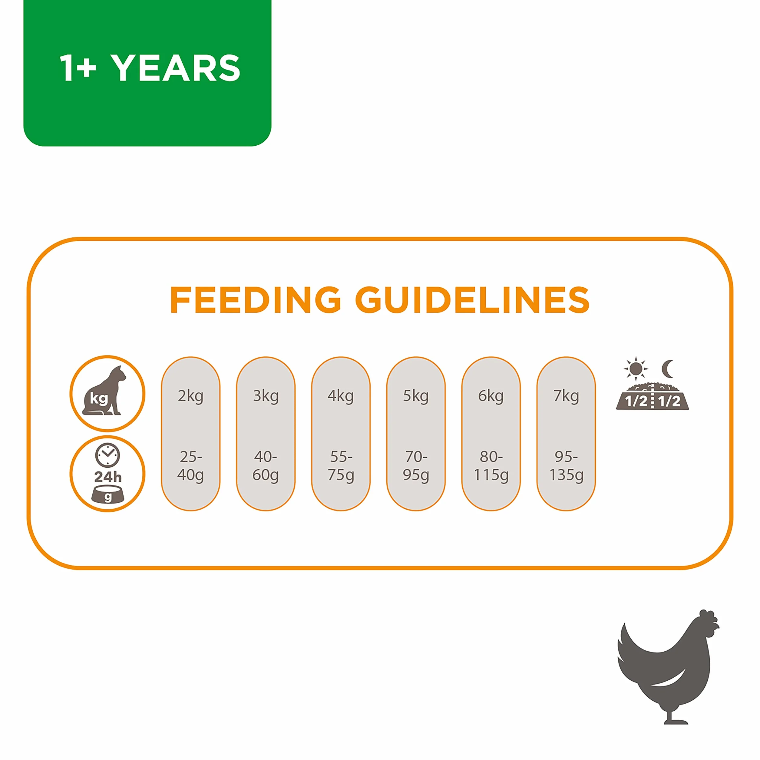 IAMS Sucha karma dla kotów z kurczakiem 3 kg 1-6 lat