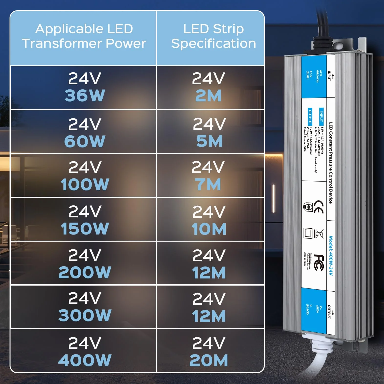 LED Transformator 24V 150W Sterownik LED IP67 Zasilacz 6.25A Wejście Transformatora AC 220V na DC 24V Napięcie Sterownik Stałego Napięcia Transformator Niskiego Napięcia Niskonapięciowy