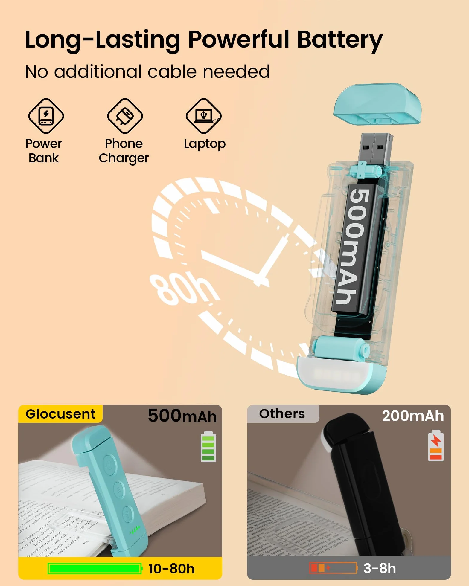 Glocusent USB Rechargeable Book Light, Eye Caring Reading Light Clip on Book, 3 kolory i 5 jasności ściemniania, przenośna i elastyczna, długotrwała do 80 godzin, idealna dla miłośników książek