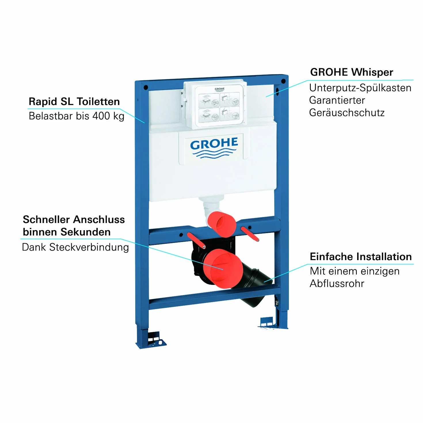 GROHE Rapid SL Stelaż podtynkowy do WC 0.82 m