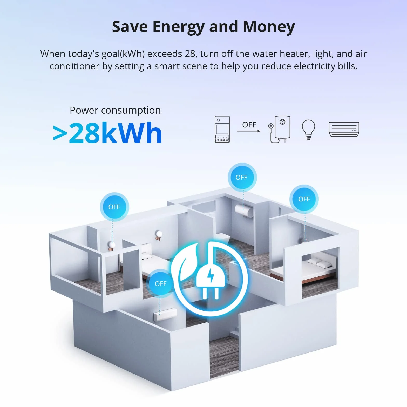 Inteligentny przełącznik SONOFF POW320D Elite z miernikiem mocy, inteligentny przełącznik WiFi 20A Cyfrowy licznik energii LCD