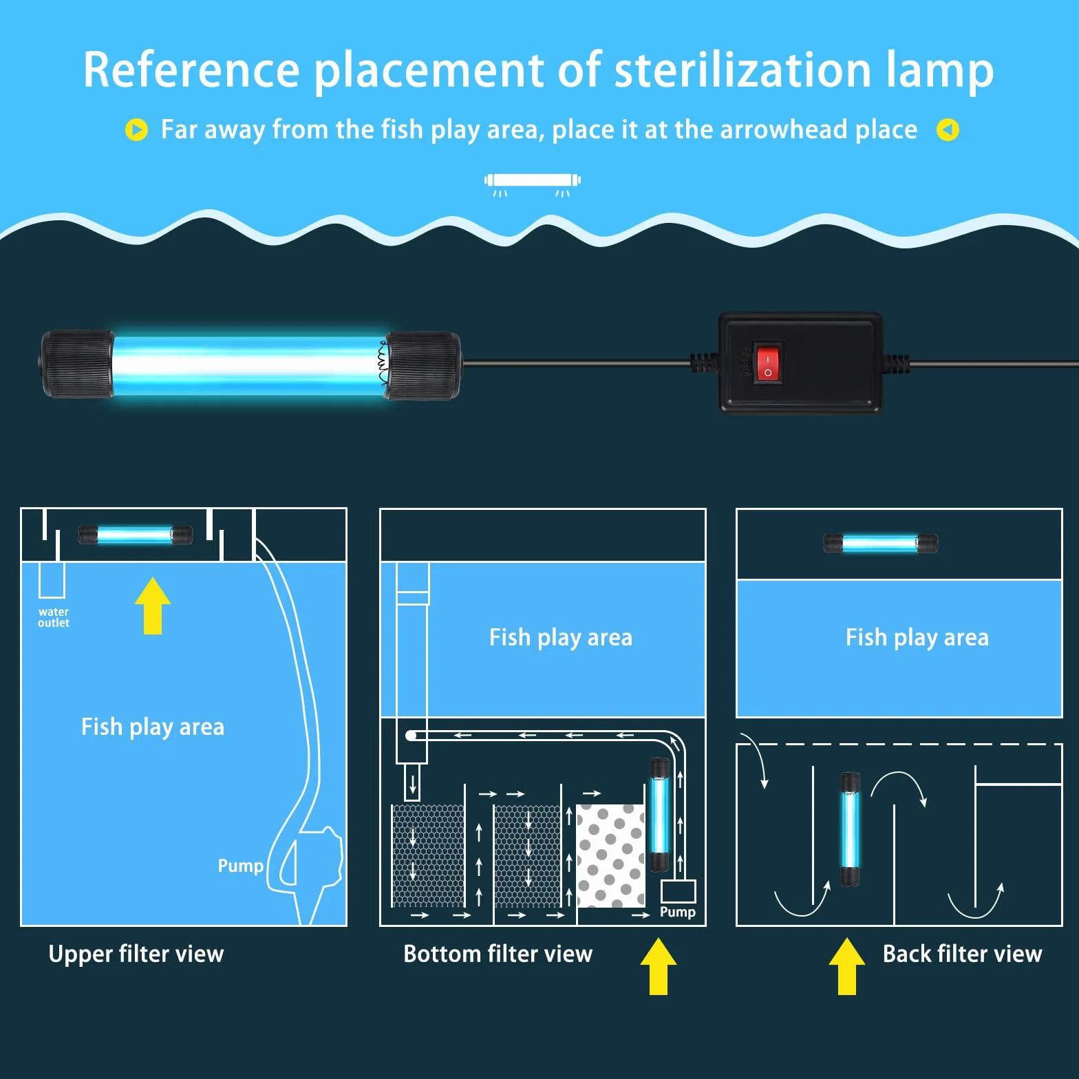 SWAWIS Sterylizator UV 13W oczyszczacz do akwarium, 220V światło UV sterylizator do akwarium z przyssawką i pokrywką ochronną, domowy sterylizator UV lampa do podwodnej sterylizacji usuwania glonów