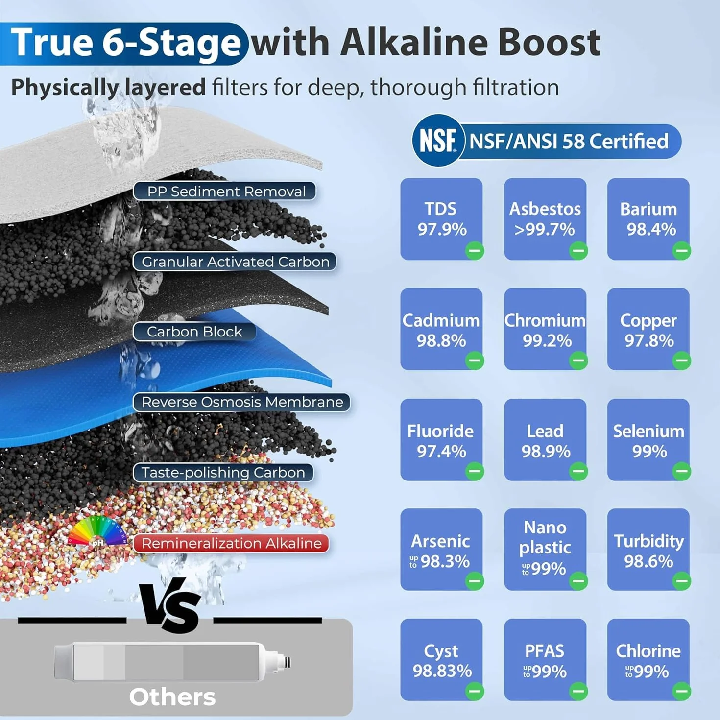 iSpring RCC7AK 6-stopniowy system odwróconej osmozy 75 GPD NSF remineralizacja alkaliczna pH filtr wody pod zlew