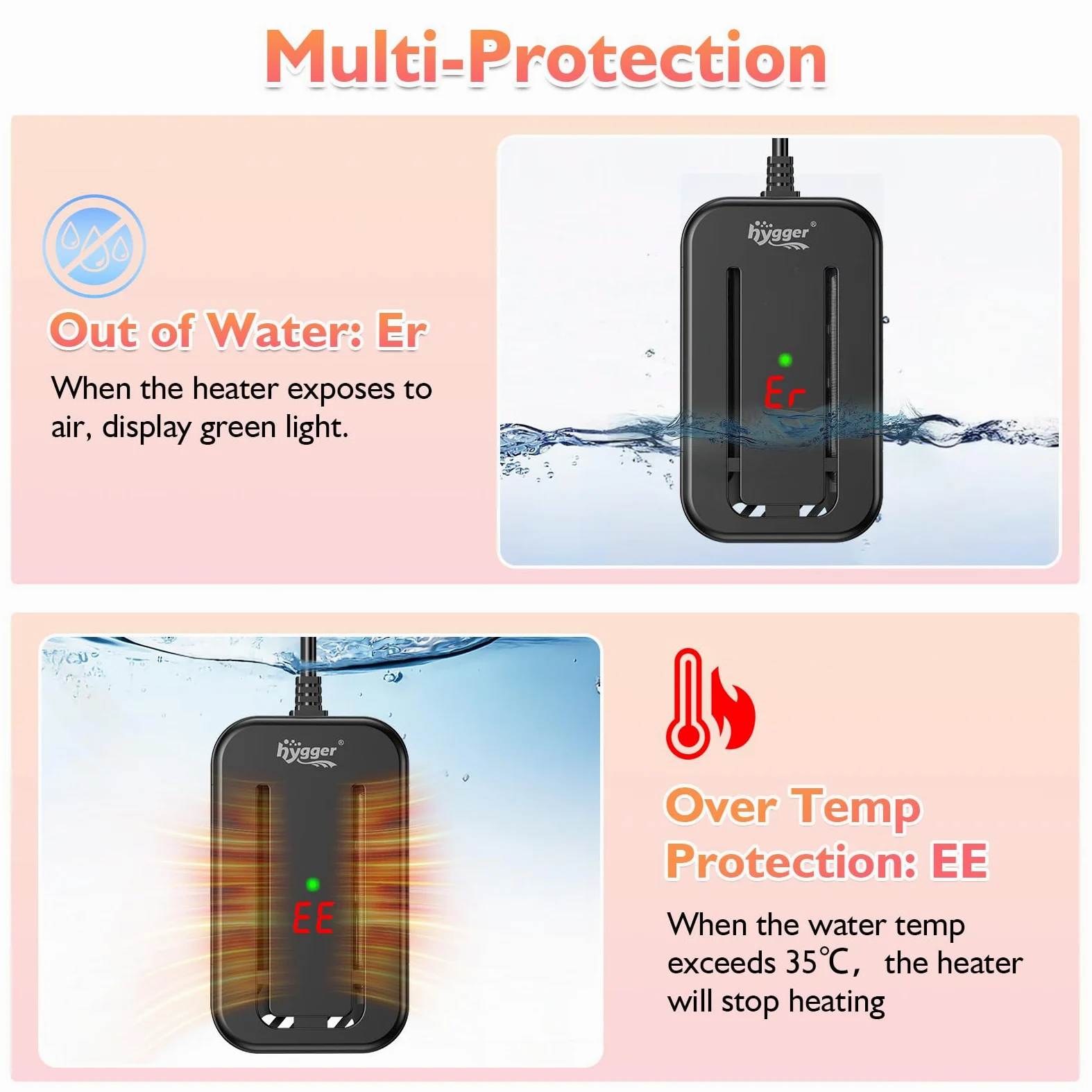 hygger Grzejnik do akwarium, Grzałka do akwarium dla zbiorników żółwi, 15-34 ℃, Grzejnik do tropikalnego zbiornika na ryby, Multi-Protect, Funkcja pamięci z kontrolerem i zdejmowaną powłoką, 150W, 56