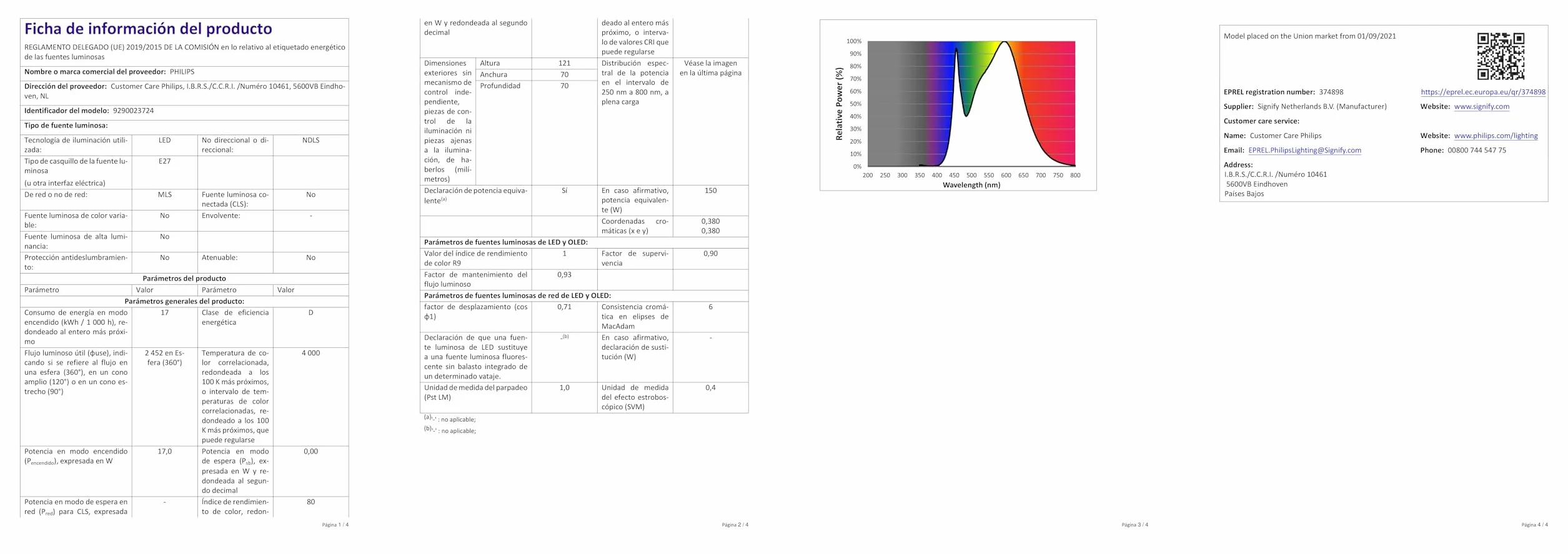 Lampa Philips LED Cassic E27, 150 W, łezka, przezroczysta, neutralna biała