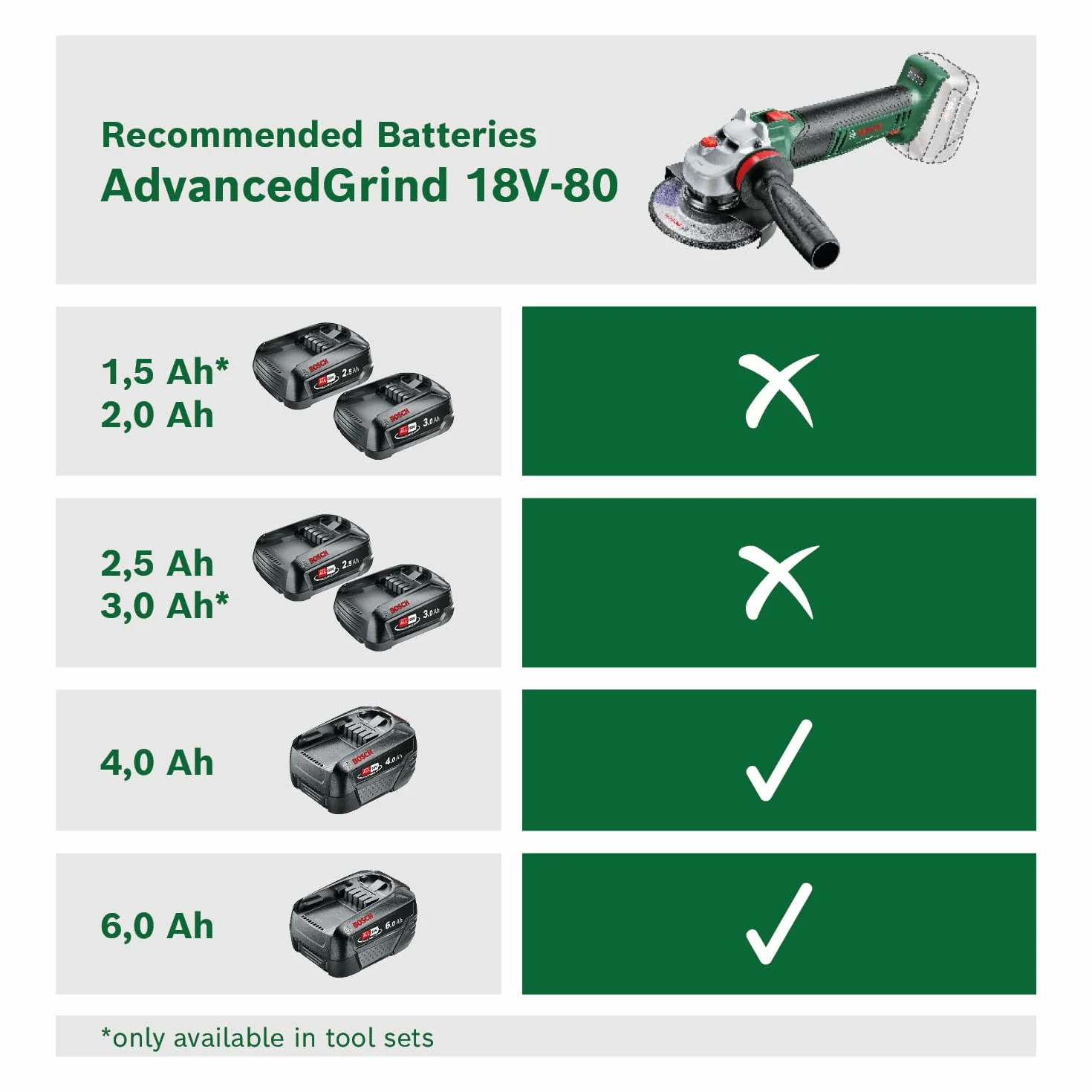 Bosch Advancedgrind 18V-80 Szlifierka Akumulatorowa, 18 V