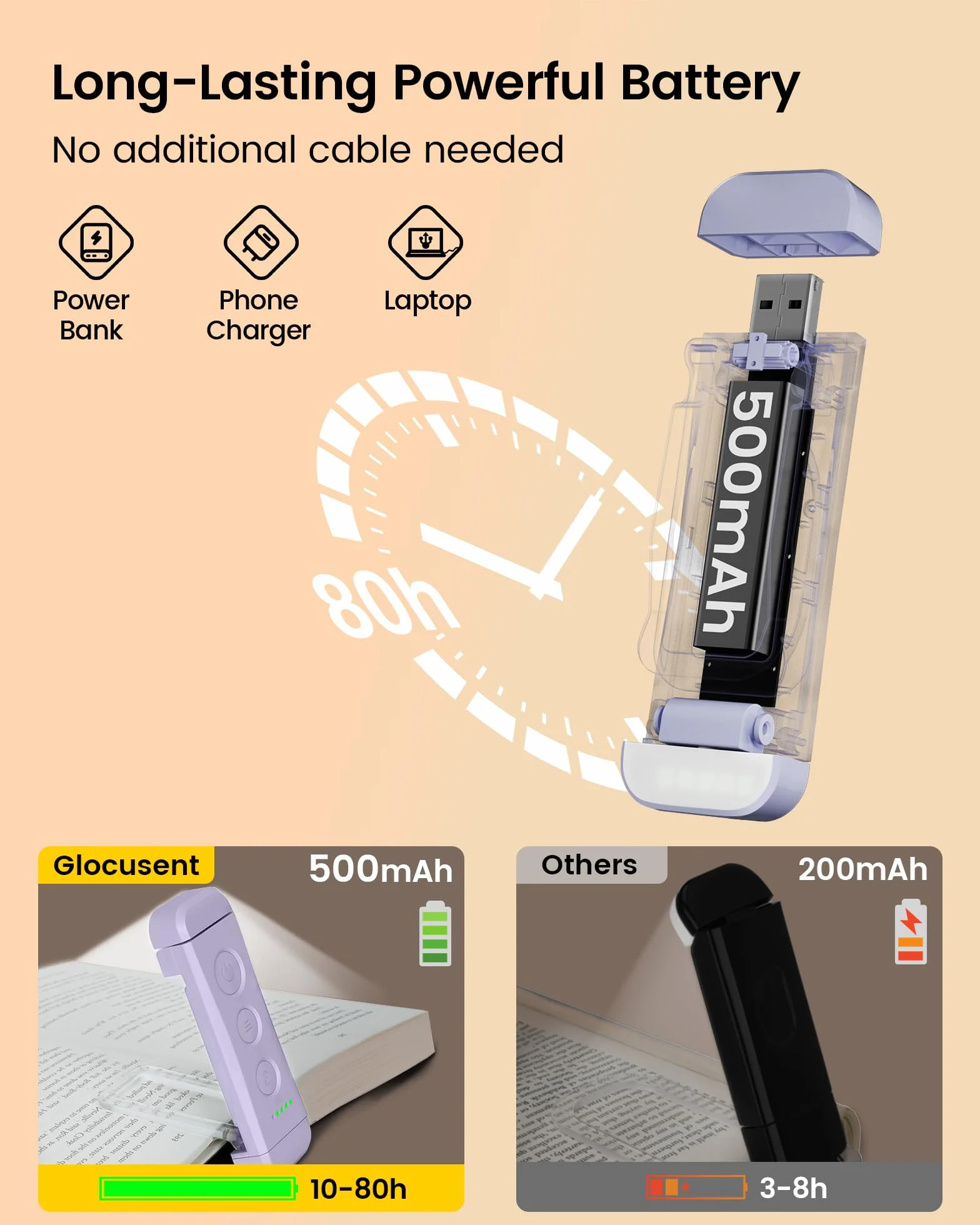 Glocusent USB Rechargeable Book Light, Eye Caring Reading Light Clip on Book, 3 kolory i 5 jasności ściemniania, przenośna i elastyczna, długotrwała do 80 godzin (fioletowy)