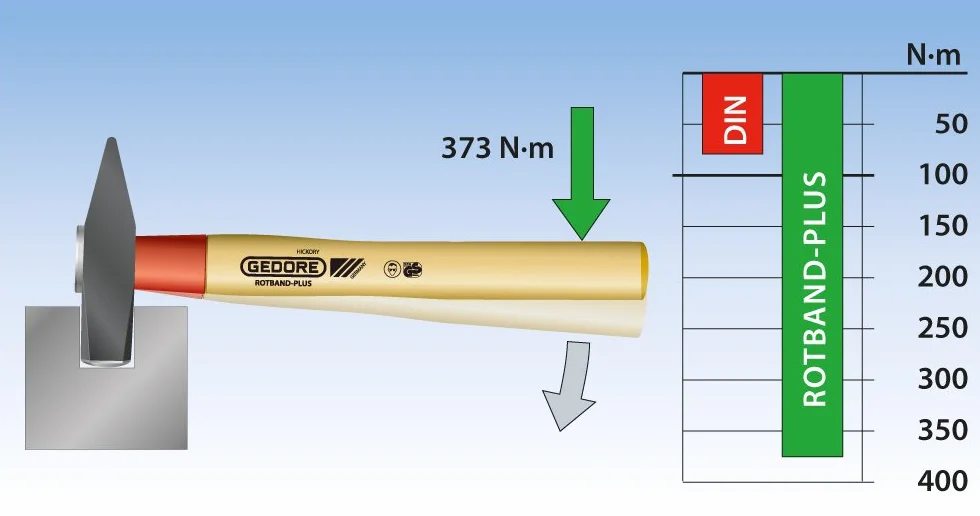 GEDORE Młotek ślusarski Rotband-Plus 300 g, trzonek hikorowy