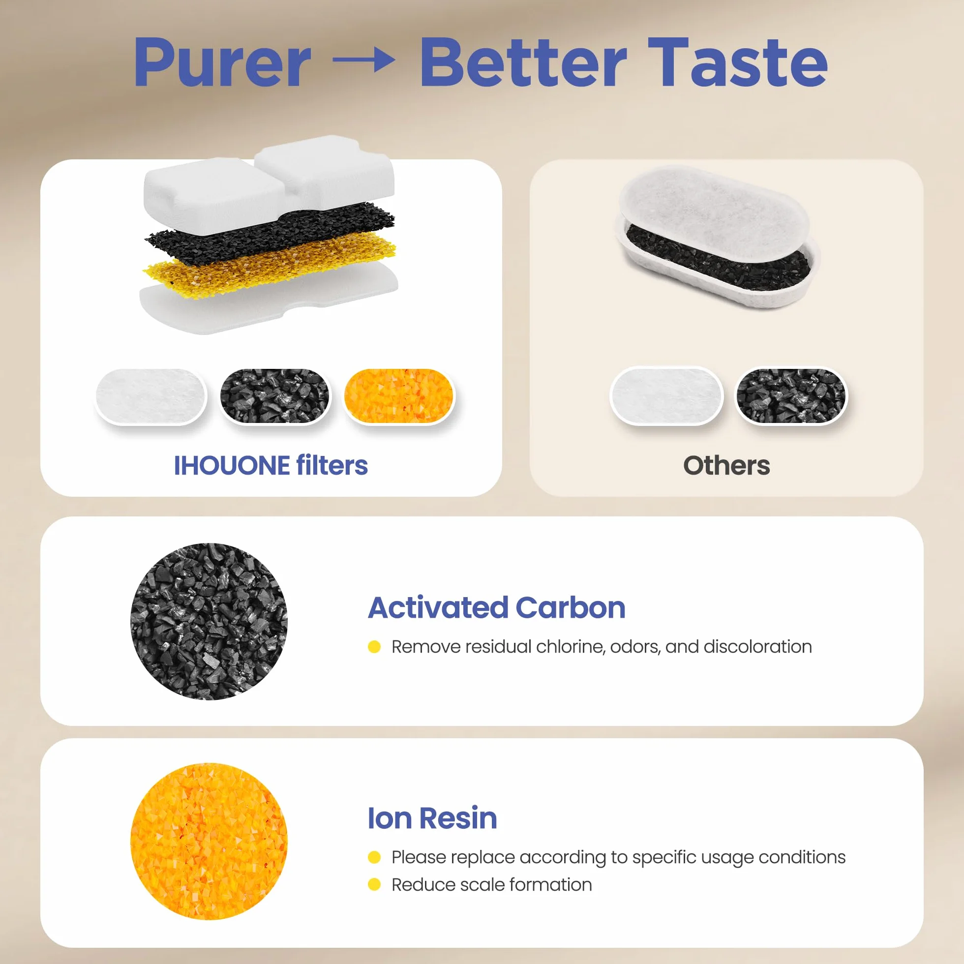 IHOUONE Filtr do fontanny dla kota: 12 filtrów do fontanny dla kotów - 6 węglowych + 6 gąbek odpowiednich do dozownika zwierząt domowych ze stali nierdzewnej