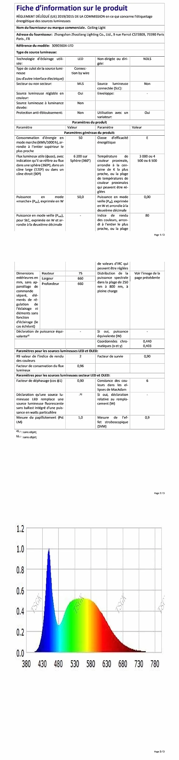 Toolight Lampa sufitowa LED do ściemniania 50 W, 6200 lm, żyrandol do pokoju dziecięcego z pilotem zdalnego sterowania 3000 K-6500K, nowoczesna akrylowa lampa sufitowa do pokoju dziecięcego, salonu,