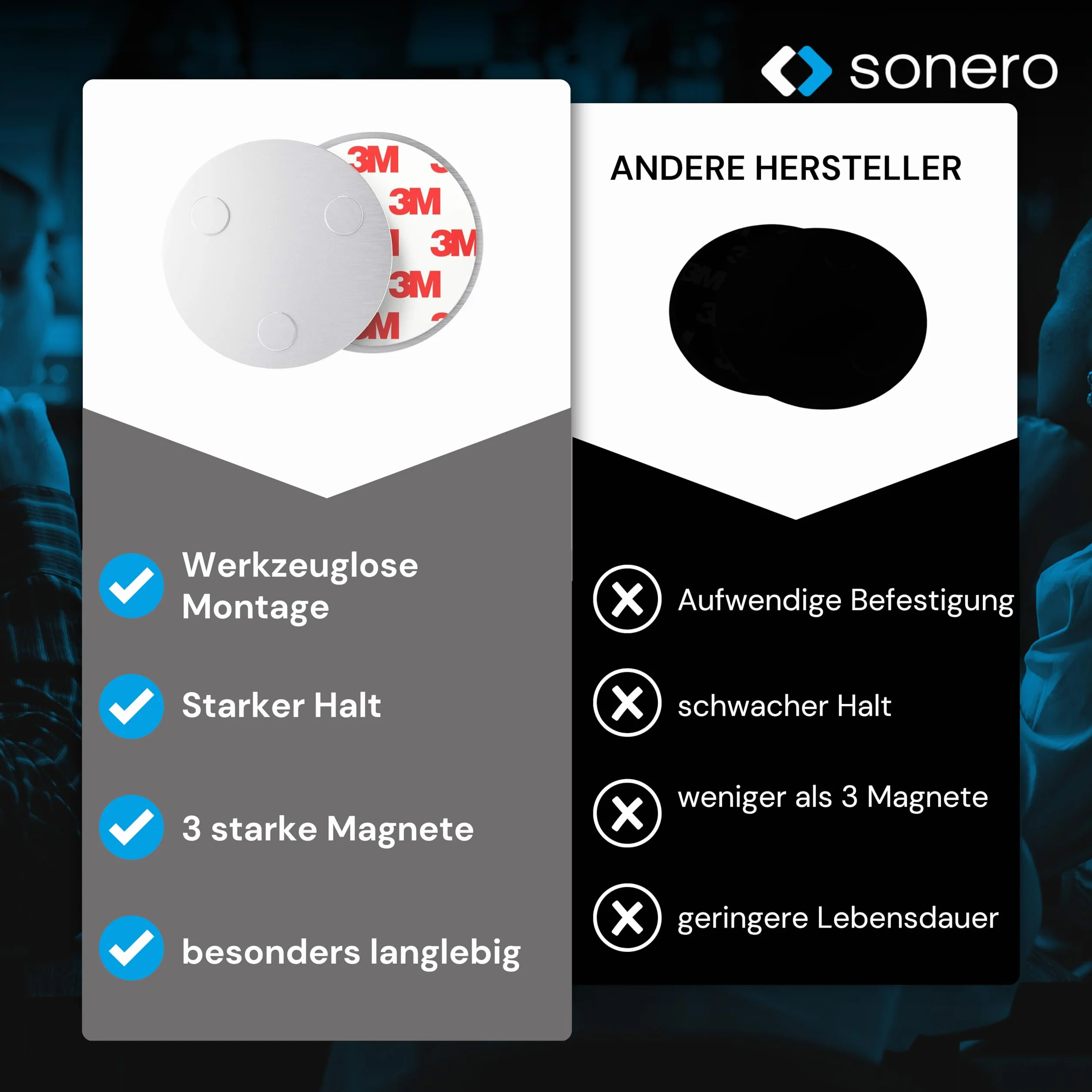 Sonero MH-070 uchwyt magnetyczny do czujników dymu (detektor tlenku węgla i inne produkty), średnica 70 mm, bardzo silne magnesy, 1 sztuka uchwyt magnetyczny, 1 zestaw