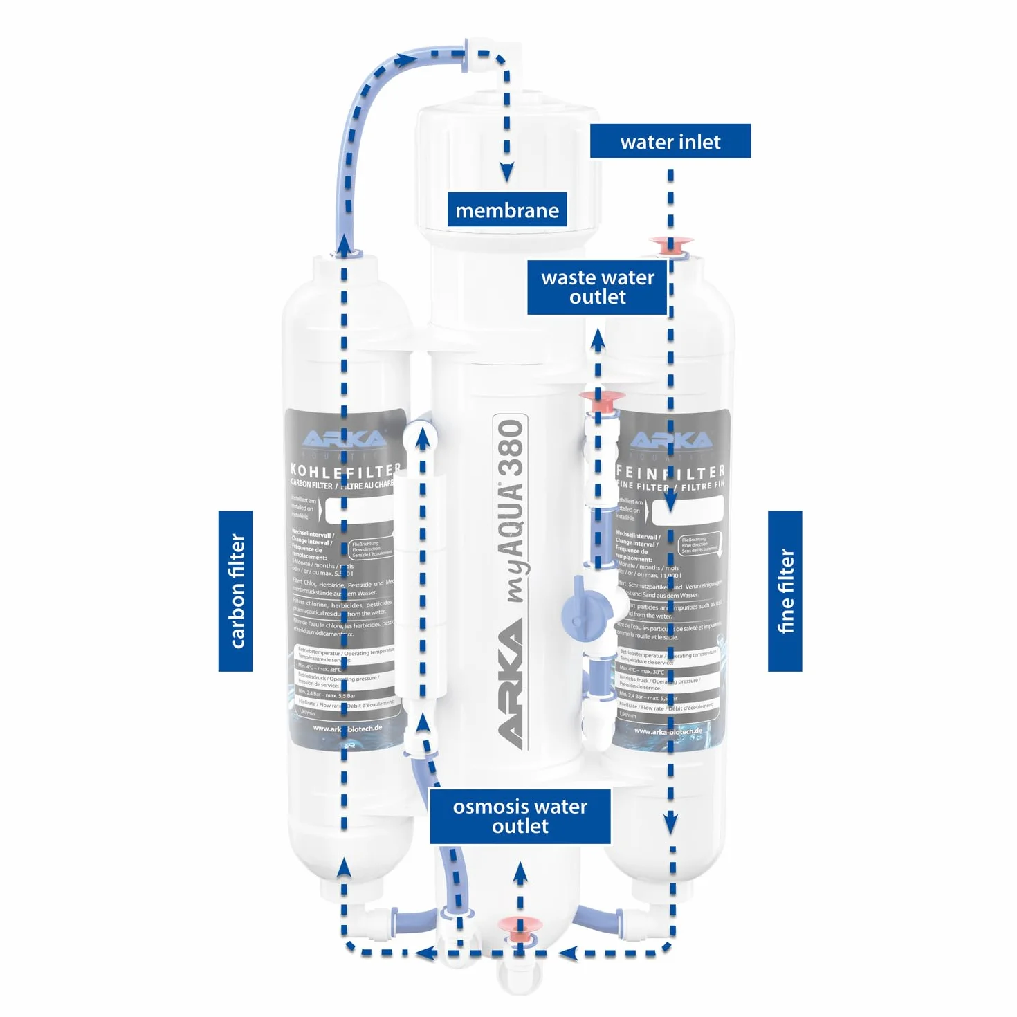 ARKA myAQUA® 380 system odwróconej osmozy na 380 l dziennie. Filtr wody i zmiękczacz do 99% zanieczyszczeń, sól i bakterie z wody. Idealny do każdego gospodarstwa domowego.