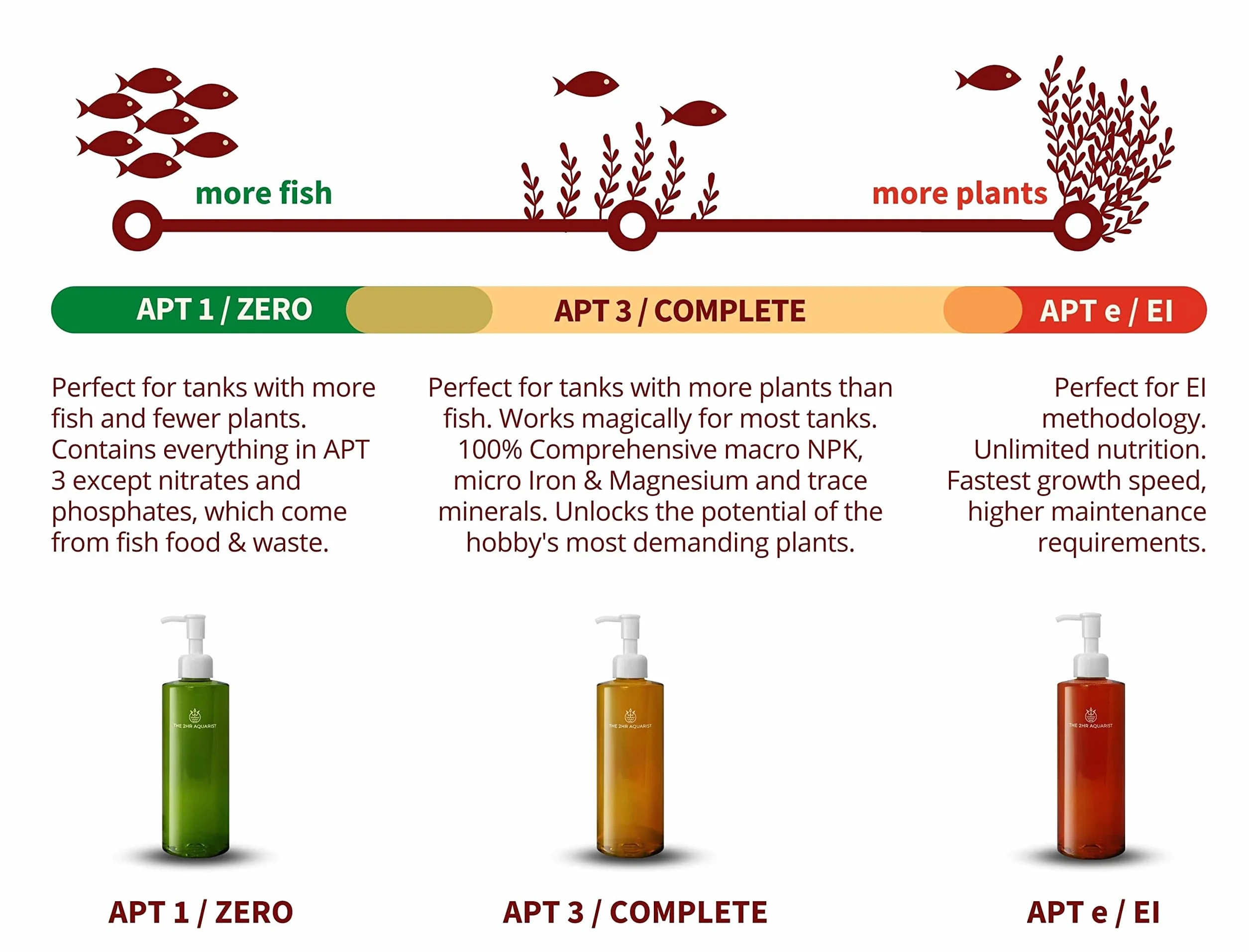 2Hr Aquarist APT 1 Nawóz do Roślin Akwariowych 500ml
