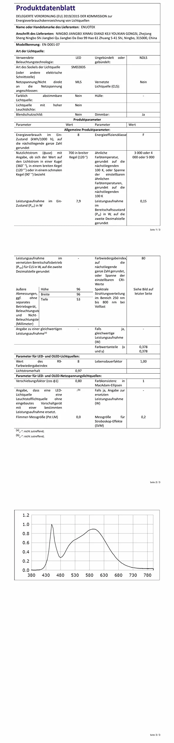 ENUOTEK Możliwość Przyciemniania Oprawa Sufitowa Wpuszczana, 8W IP44 Wodoodporny Reflektory Łazienkowe, CCT do Wyboru, Wycięcie na Suficie Ø 75-90MM, 1 Sztuk