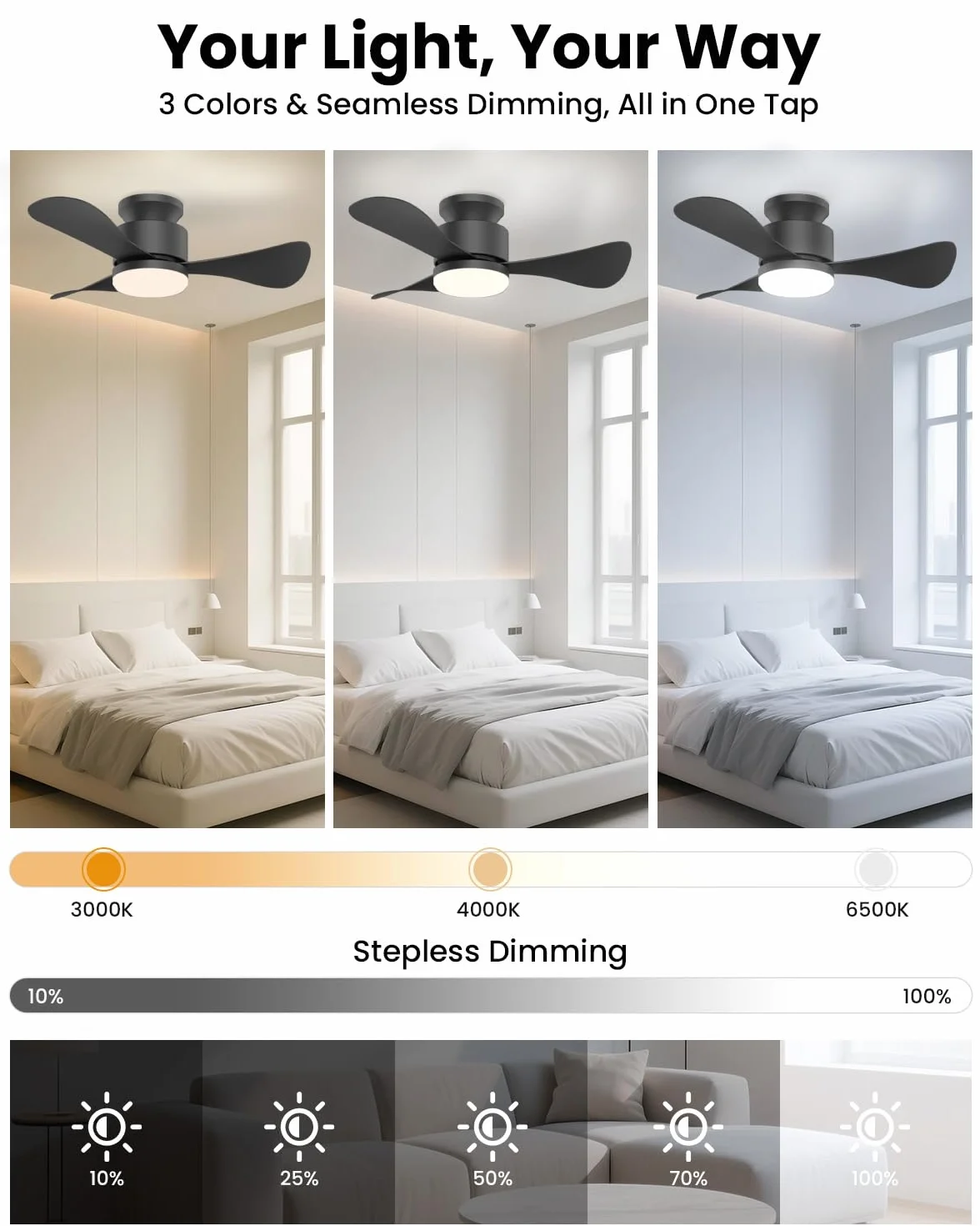 Airwit Wentylator sufitowy 71 cm z cichym światłem, mały wentylator sufitowy z pilotem zdalnego sterowania i odwracalnym silnikiem DC, wentylator sufitowy z lampą LED do sypialni, salonu, kuchni
