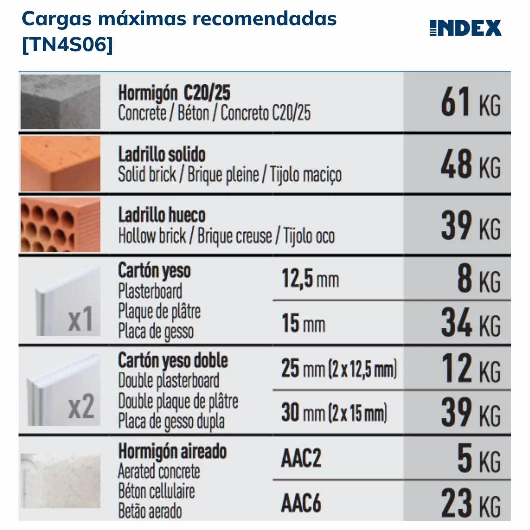 INDEX Fixing Systems TN4S 4-segmentowy pakiet 100 kołków do wszystkich rodzajów materiałów (nylon, 5 x 25 mm, średnica 5 mm)